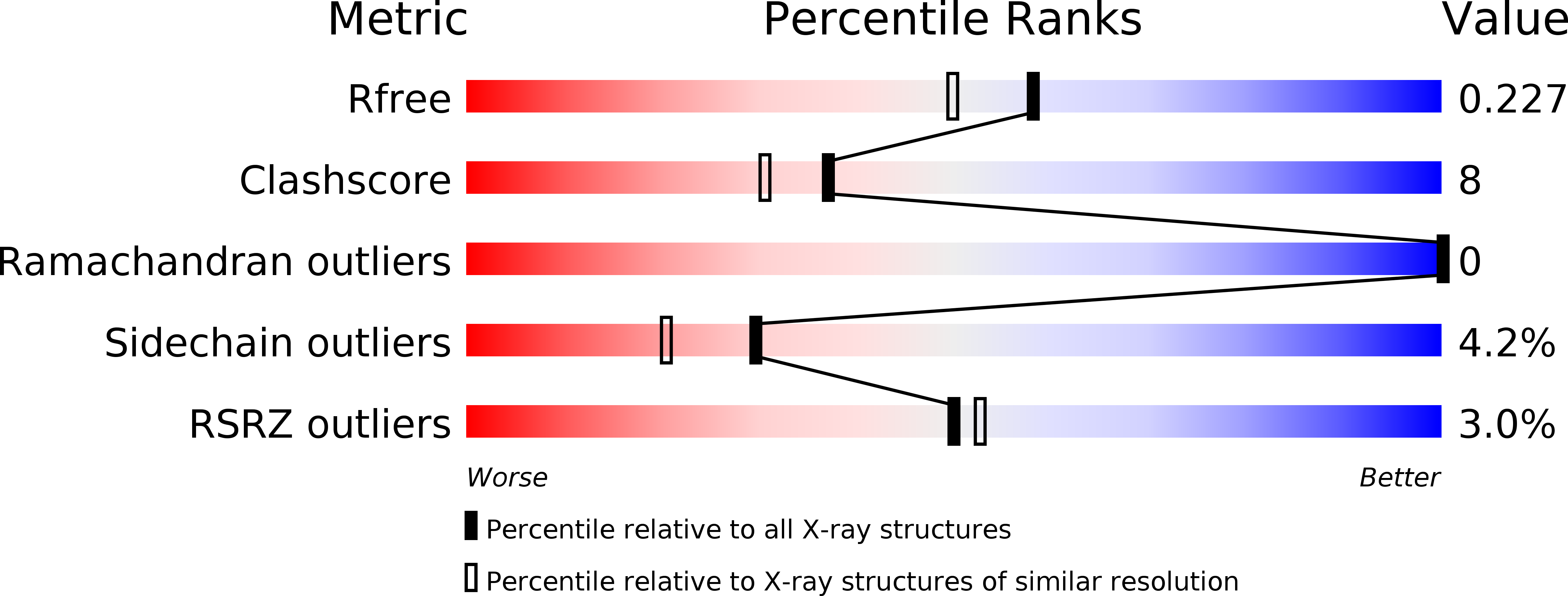 2ESL validation report