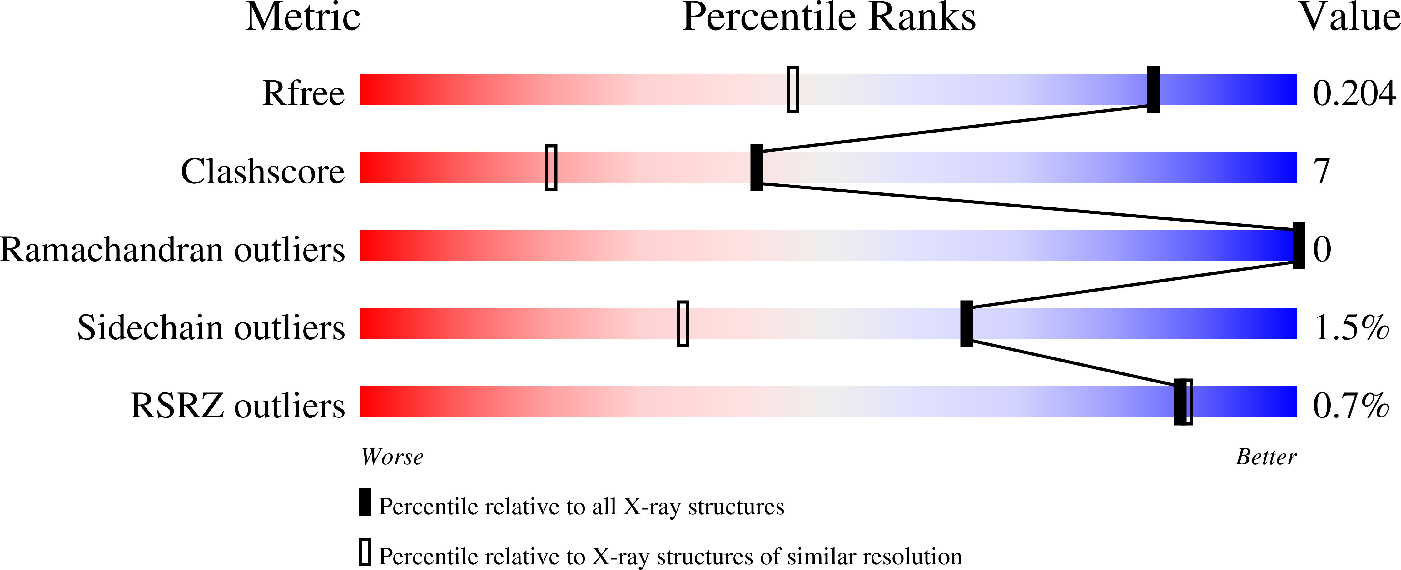2ESQ validation report