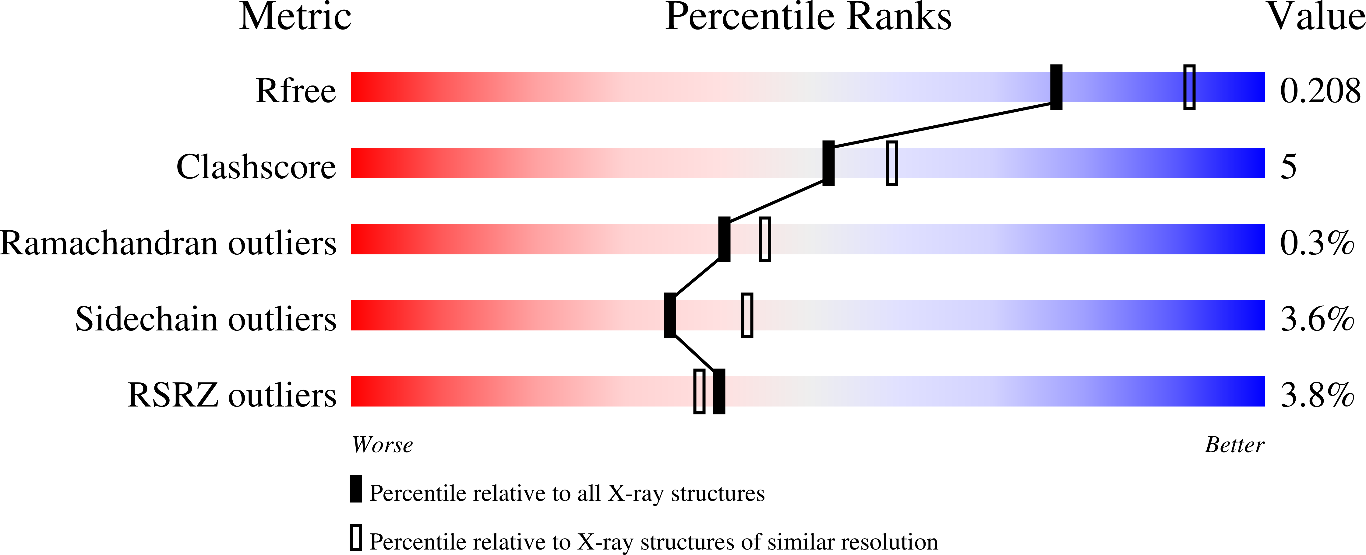 2ET6 validation report