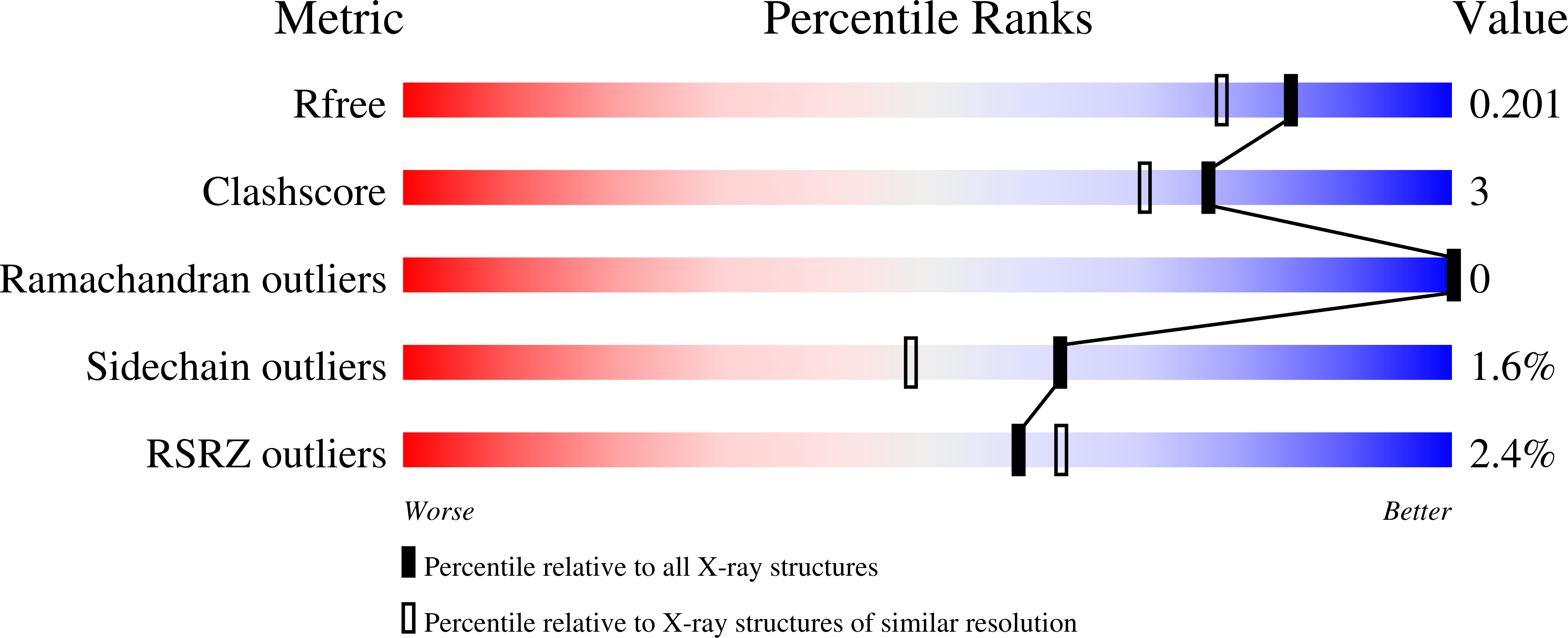 2EUN validation report