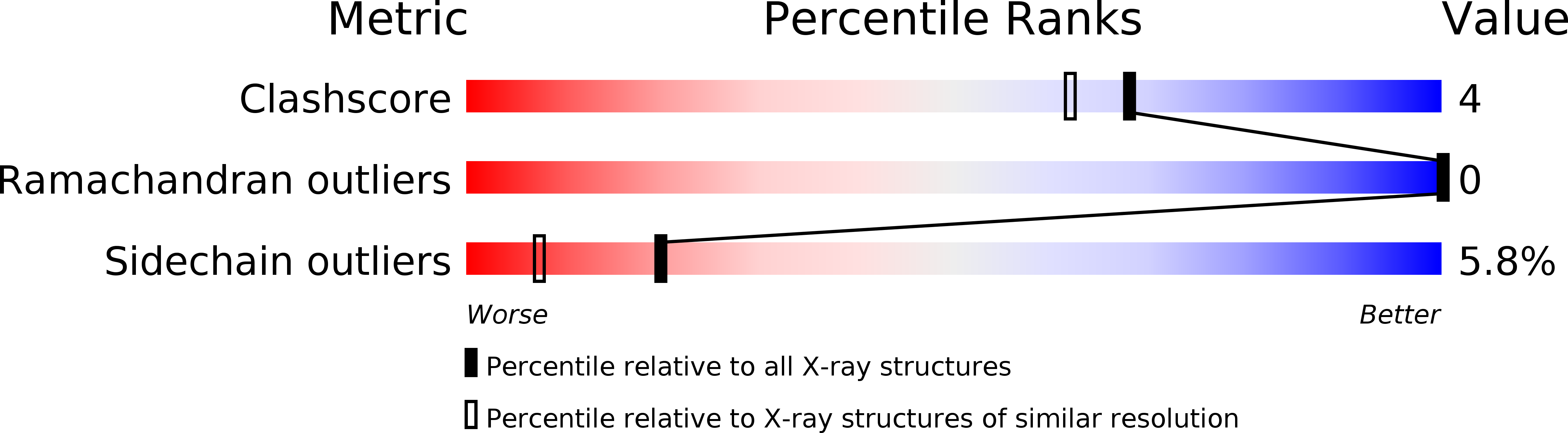 2exo validation report