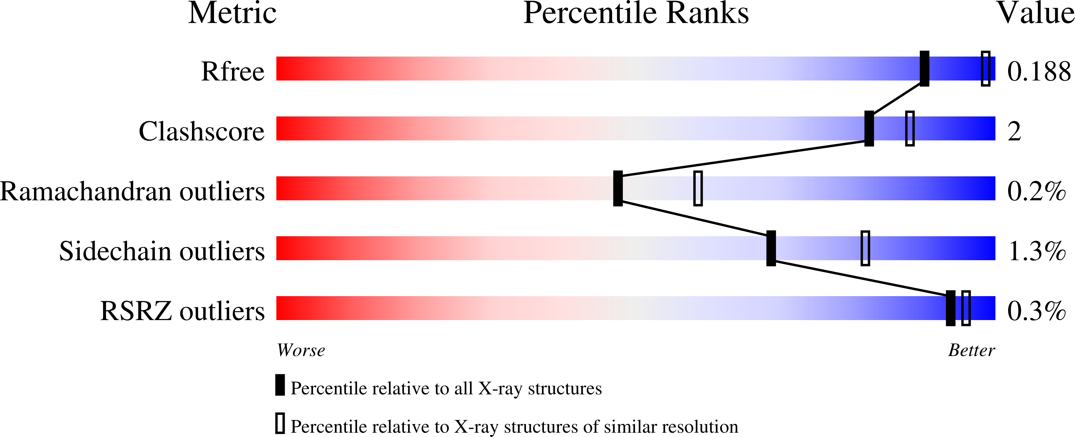 2EZT validation report