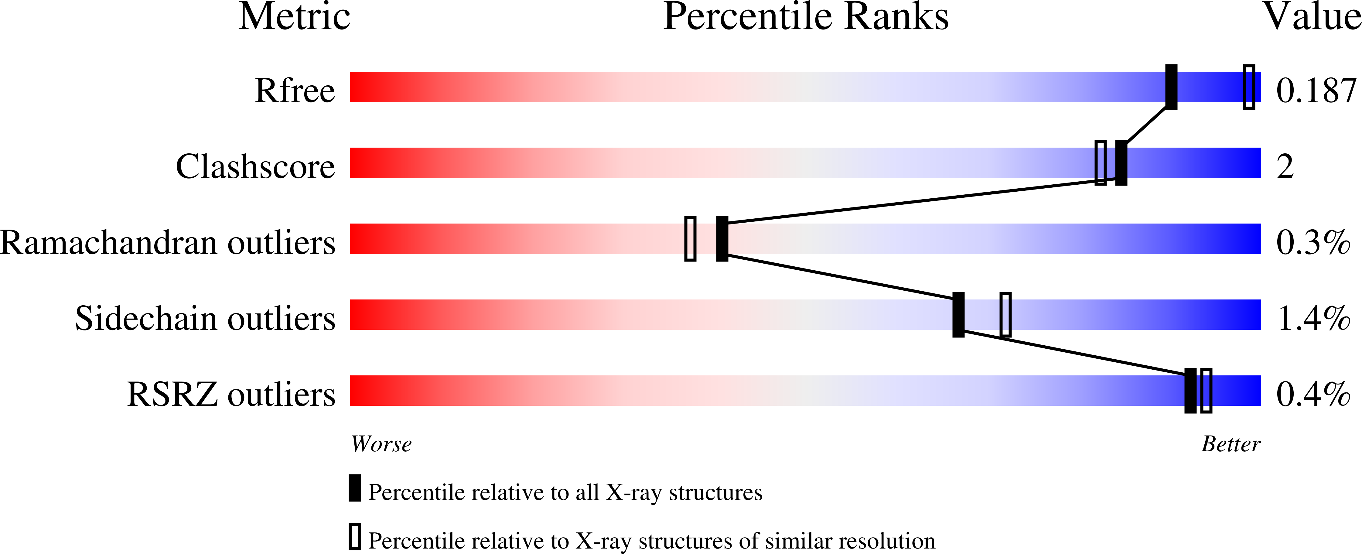 2EZU validation report