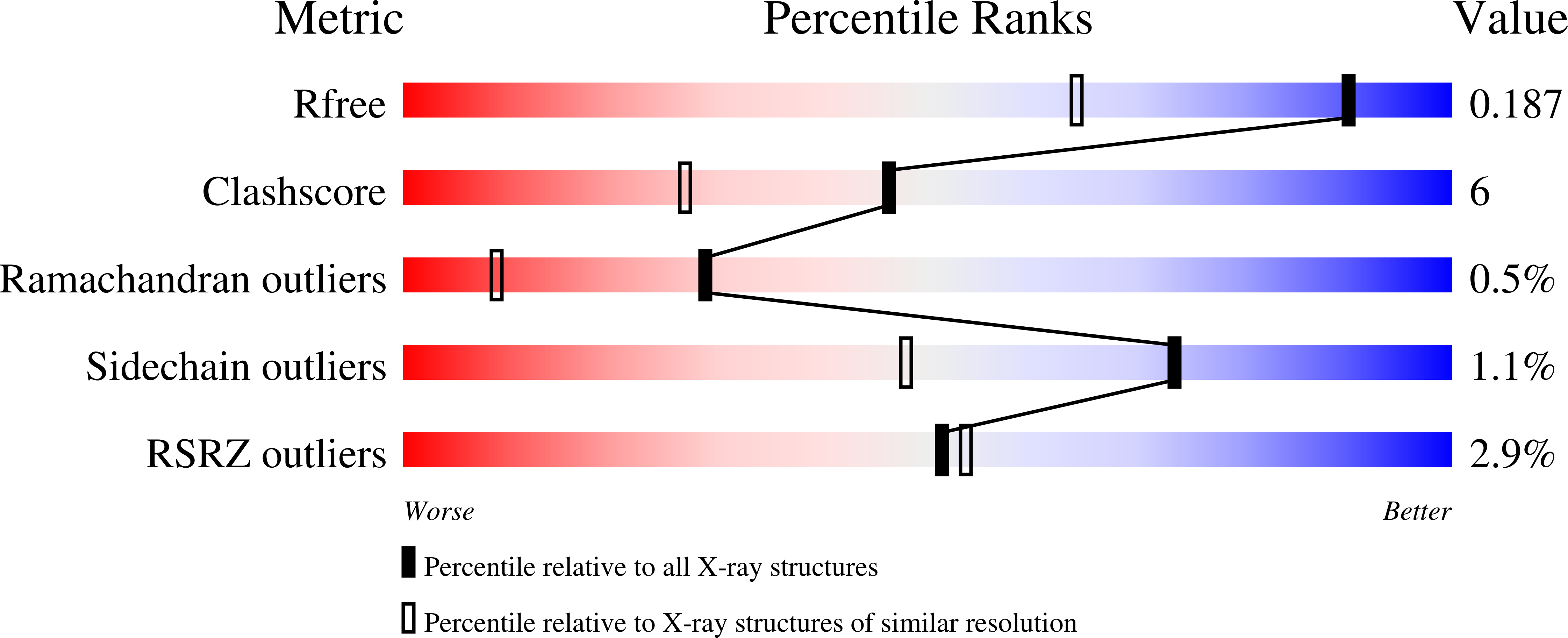 2F1A validation report