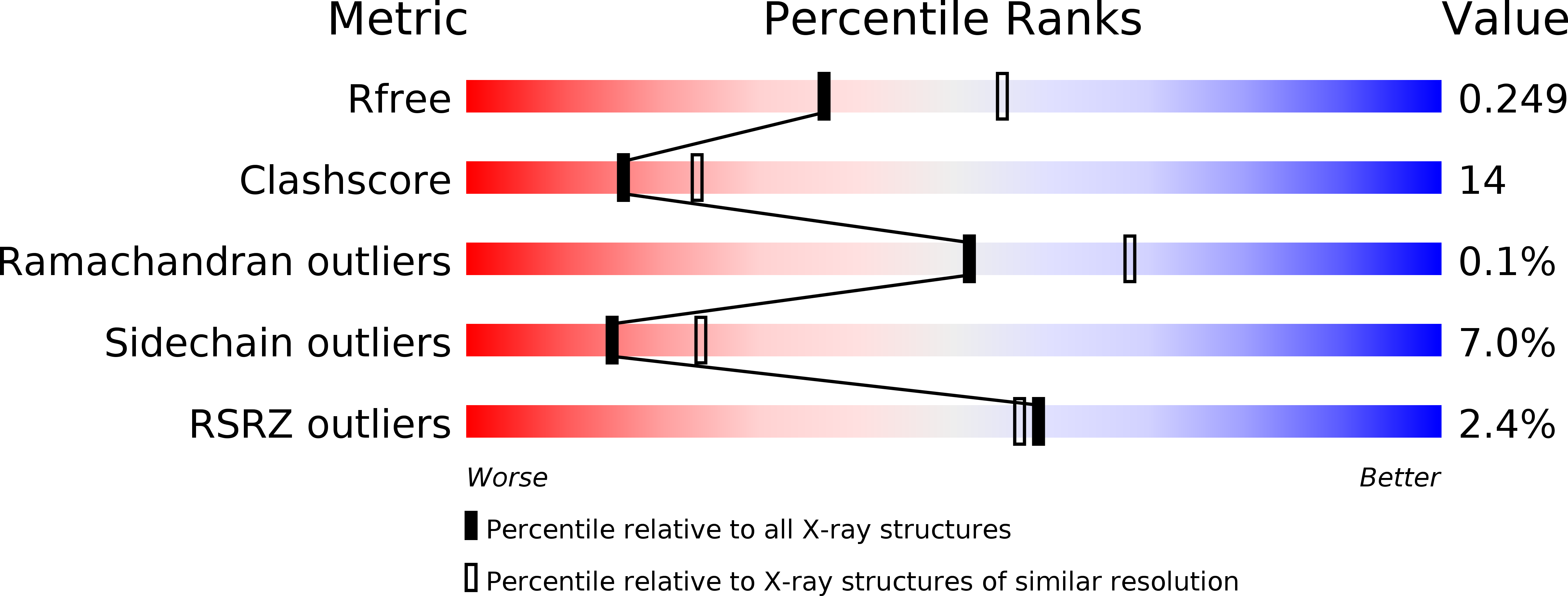 2F2F validation report