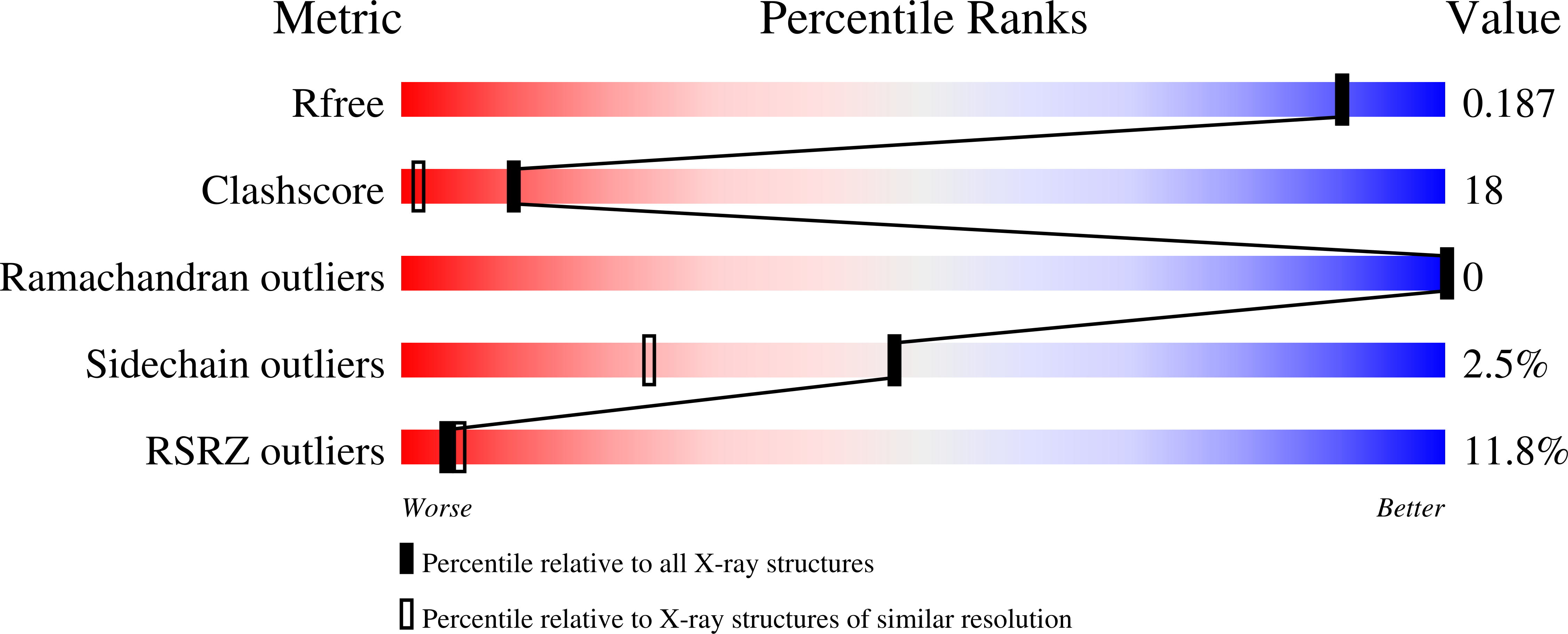 2F34 validation report