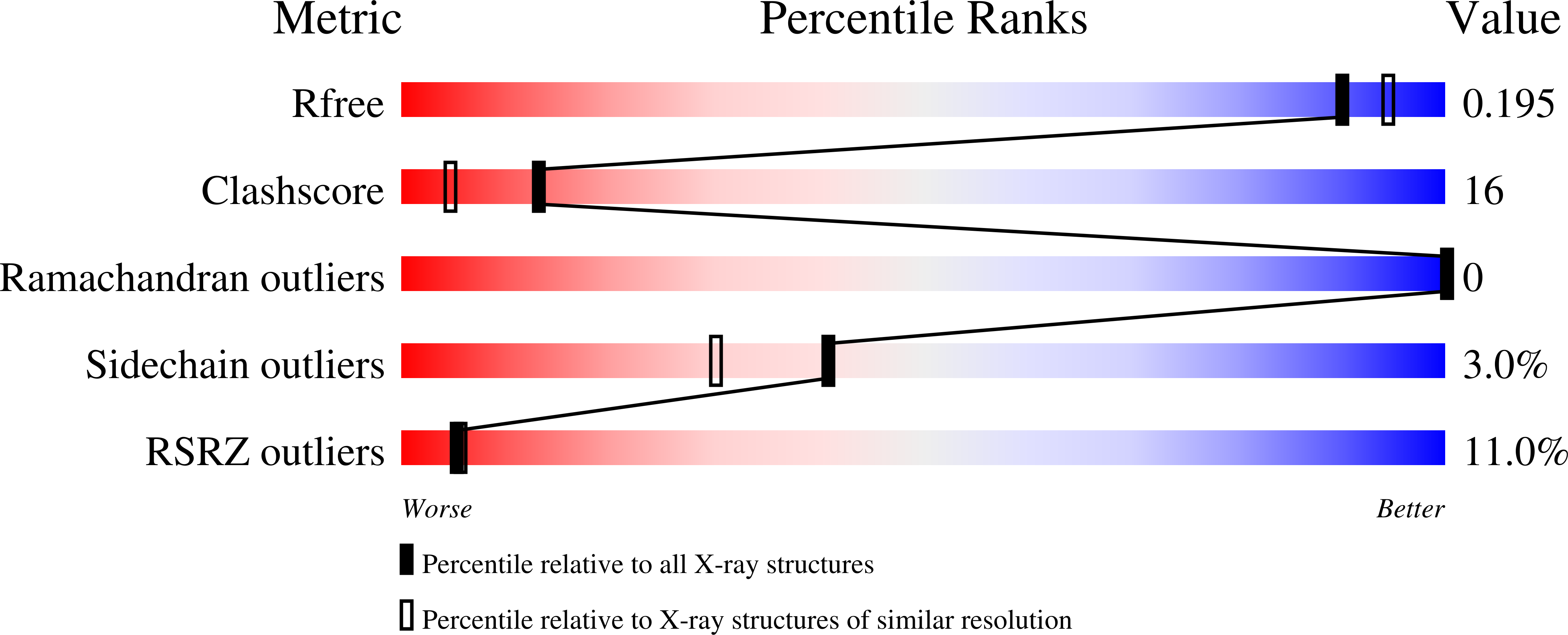 2F35 validation report