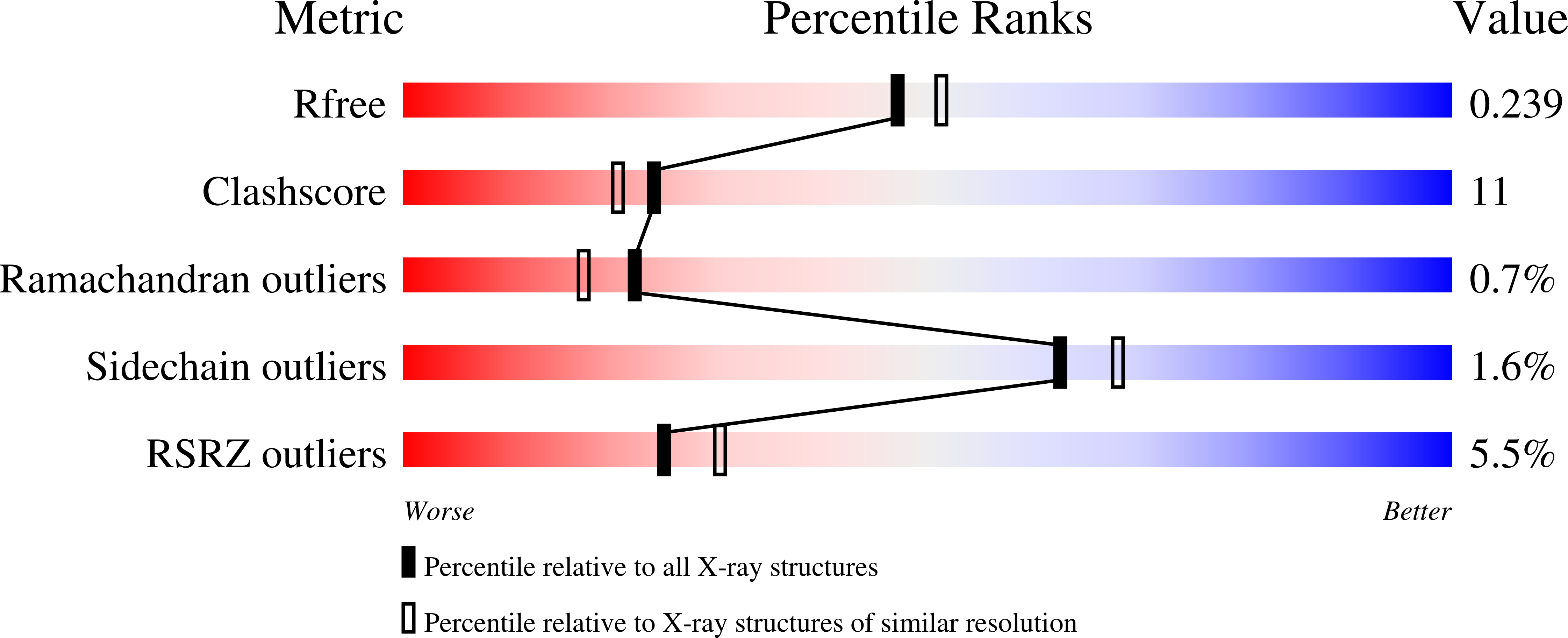 2F36 validation report