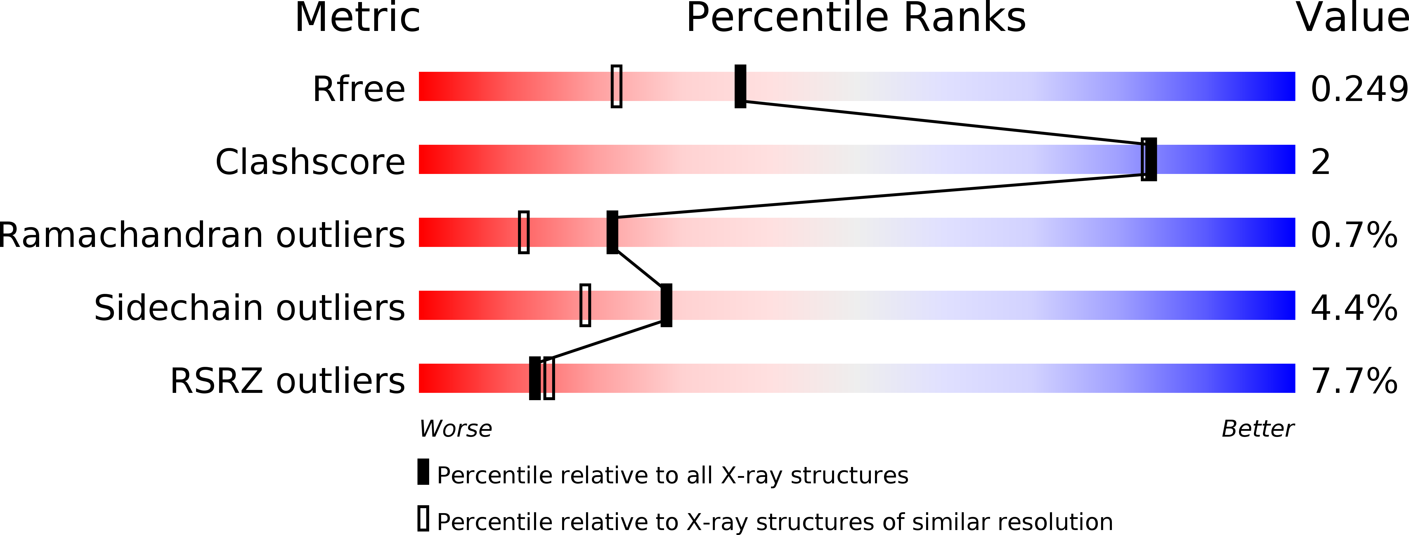 2F6G validation report