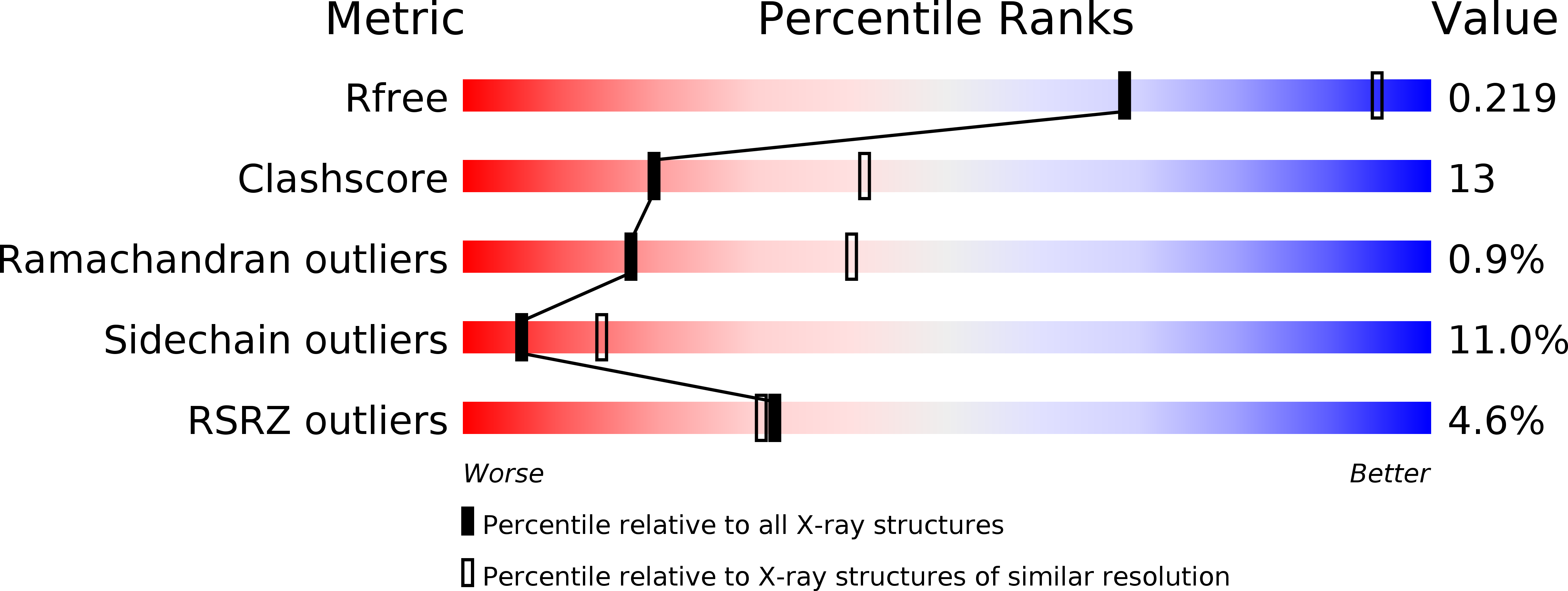 2F74 validation report