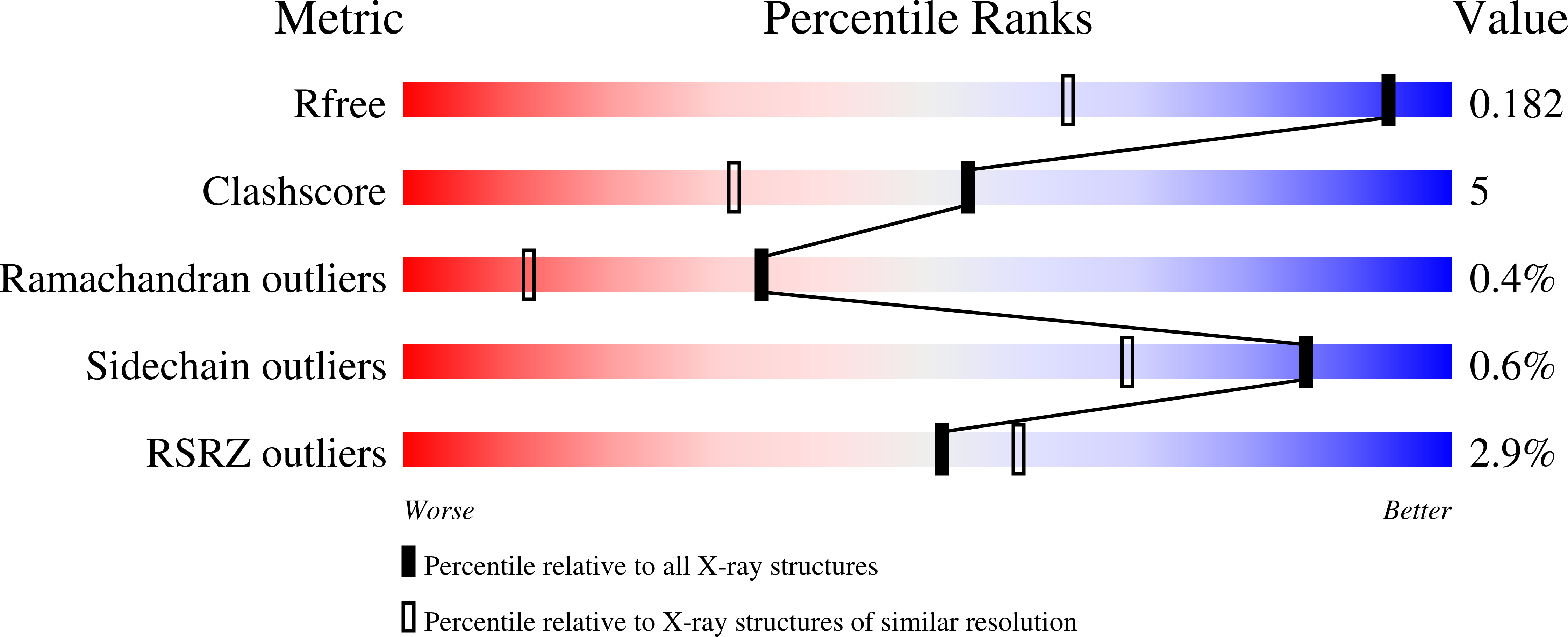2F7R validation report