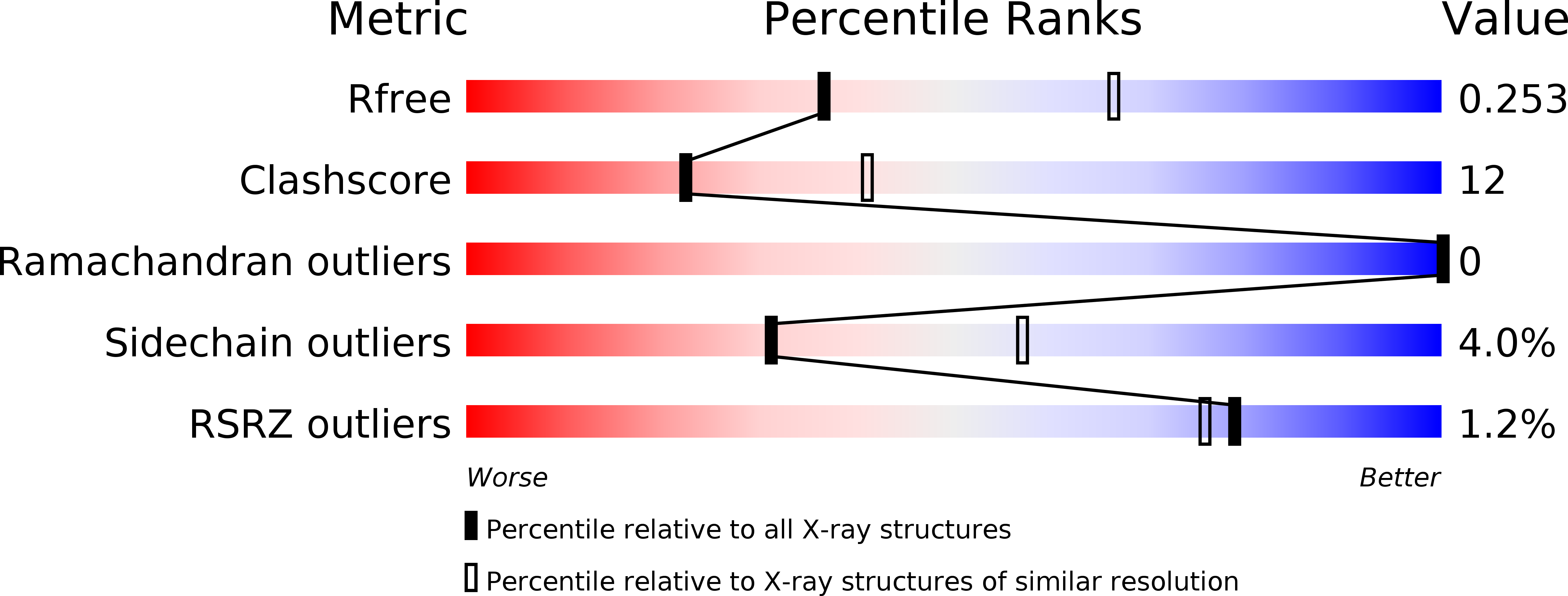 2F89 validation report