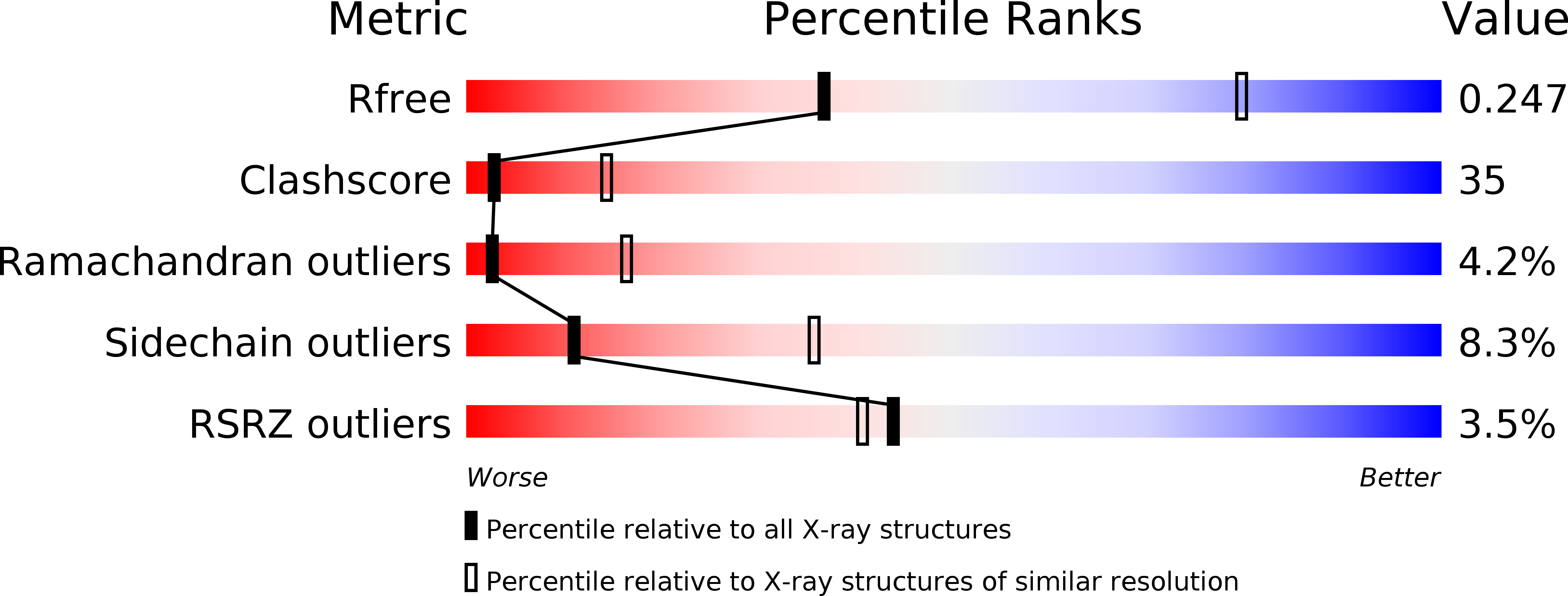 2F8X validation report
