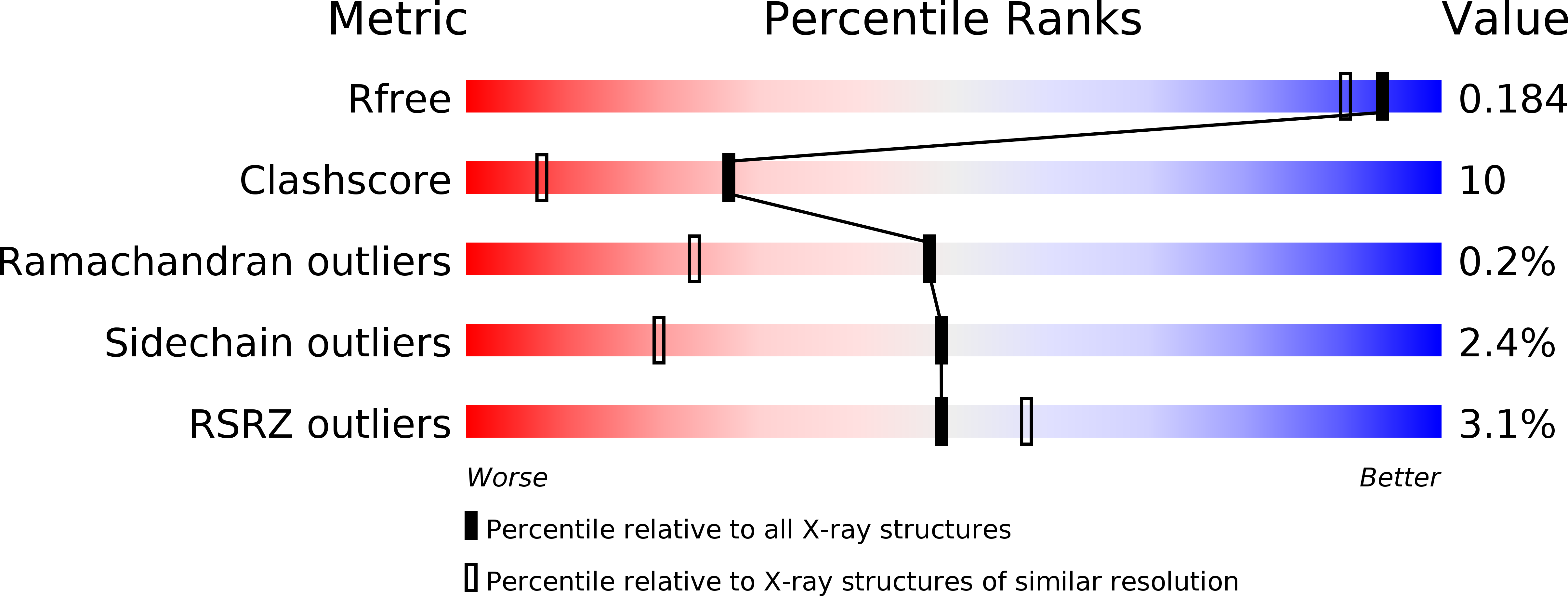 2F8Y validation report
