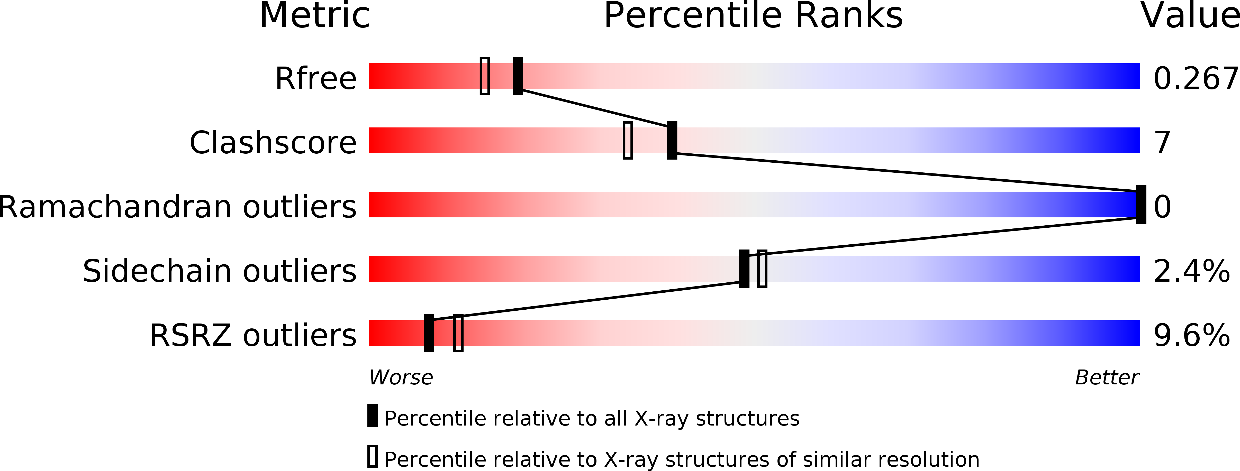 2F92 validation report
