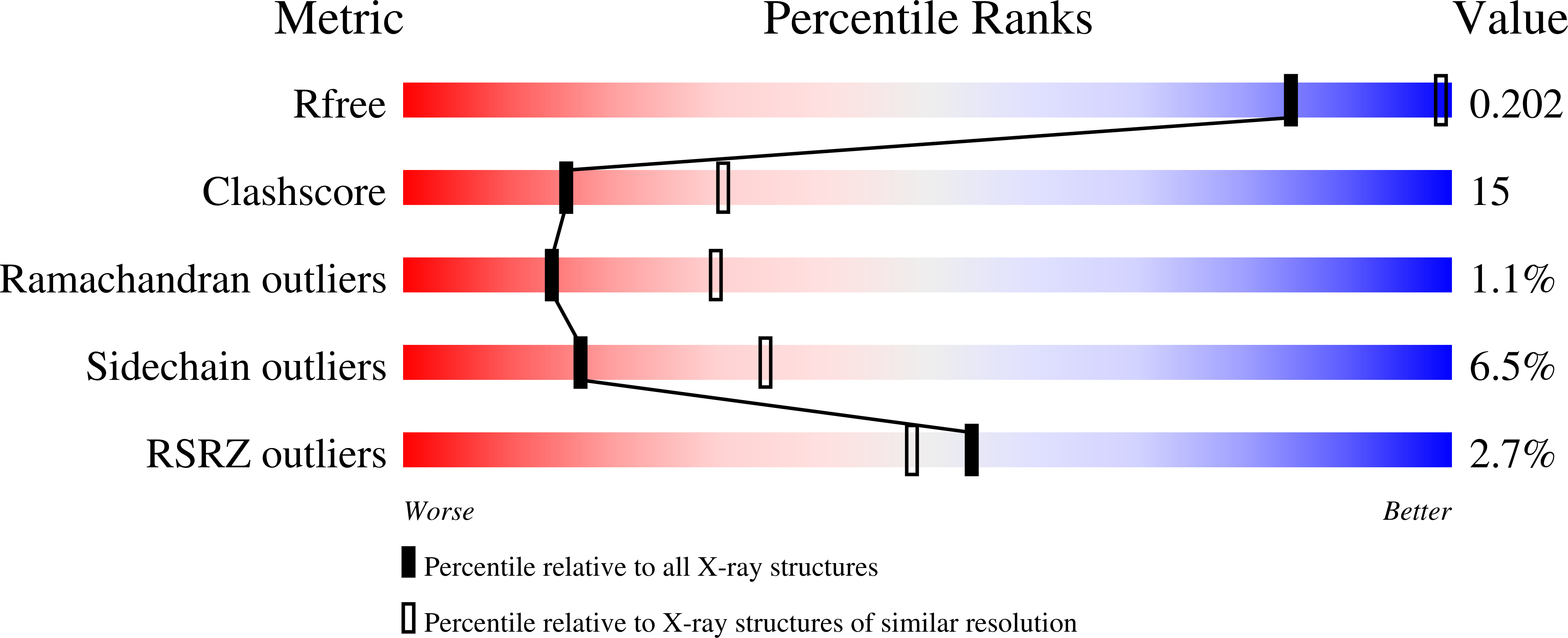 2F9U validation report