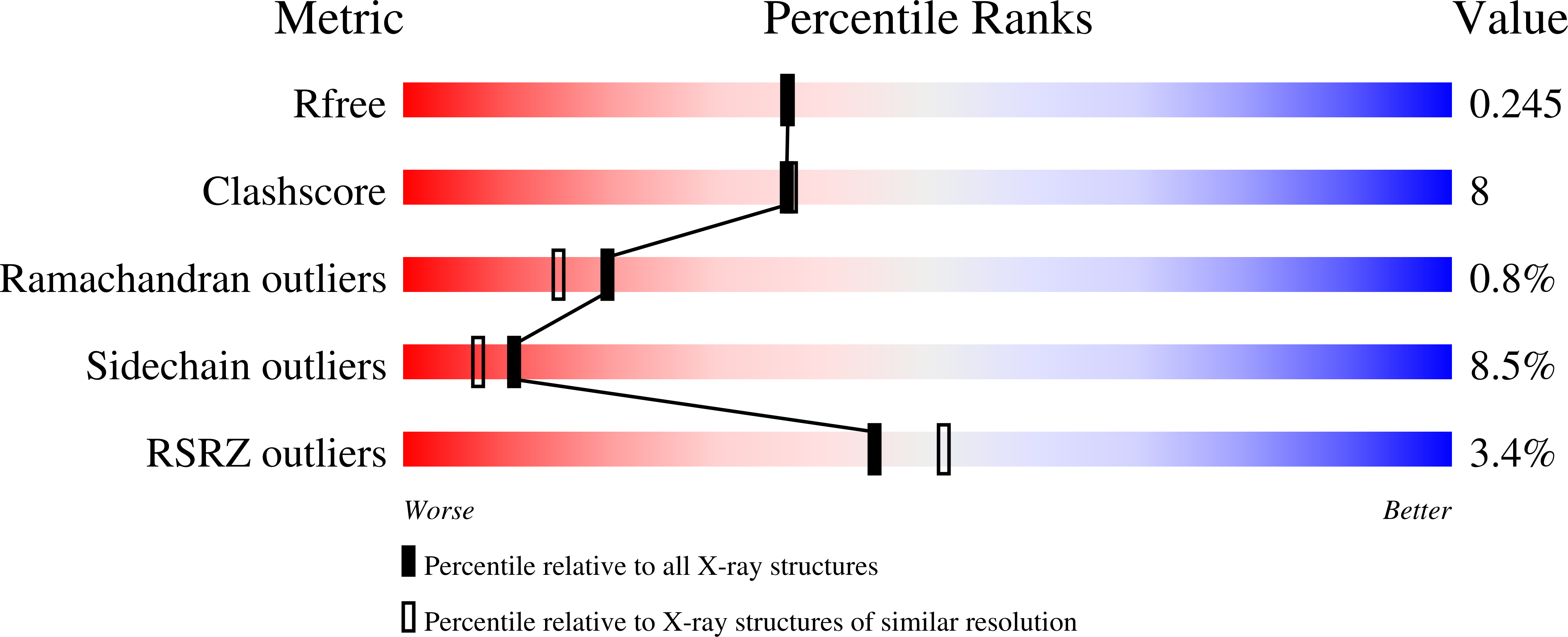 2FAI validation report