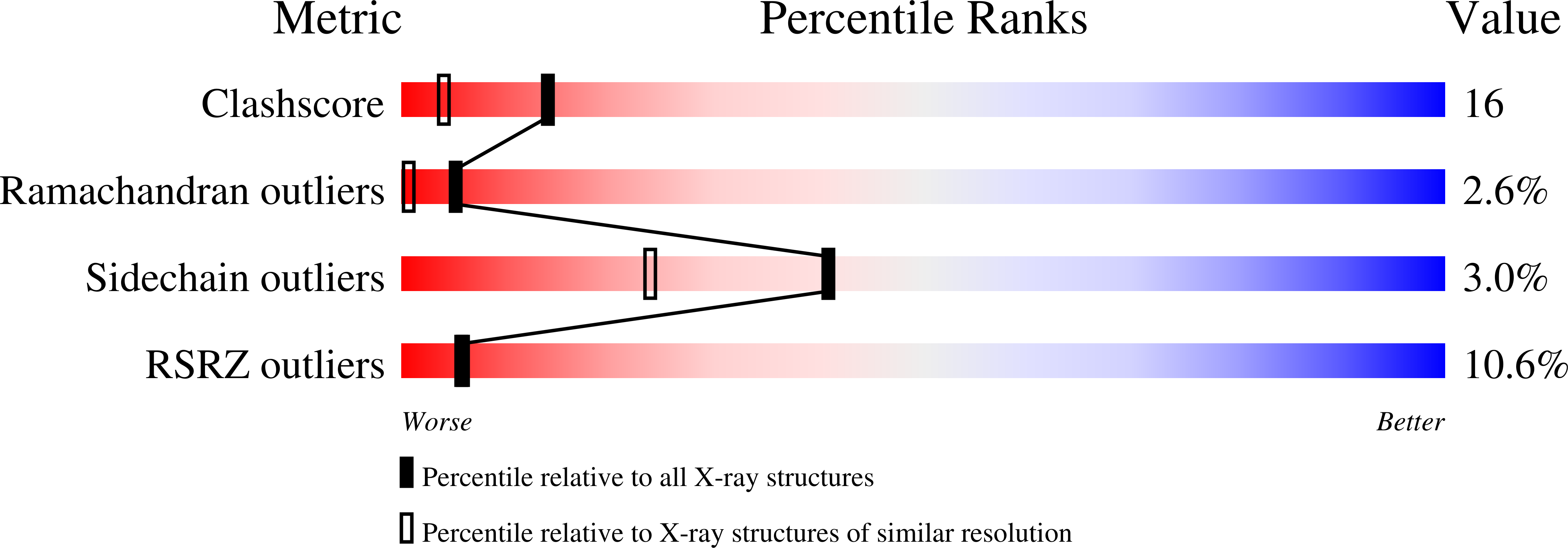 2FAT validation report