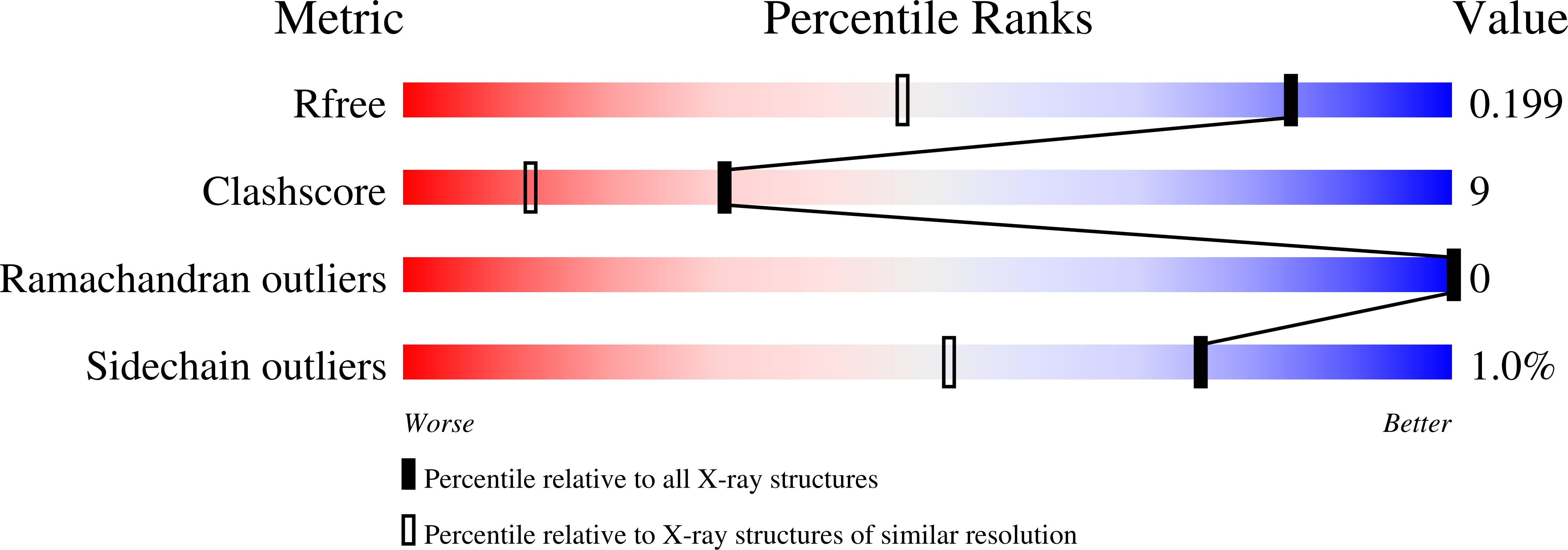 2FBB validation report