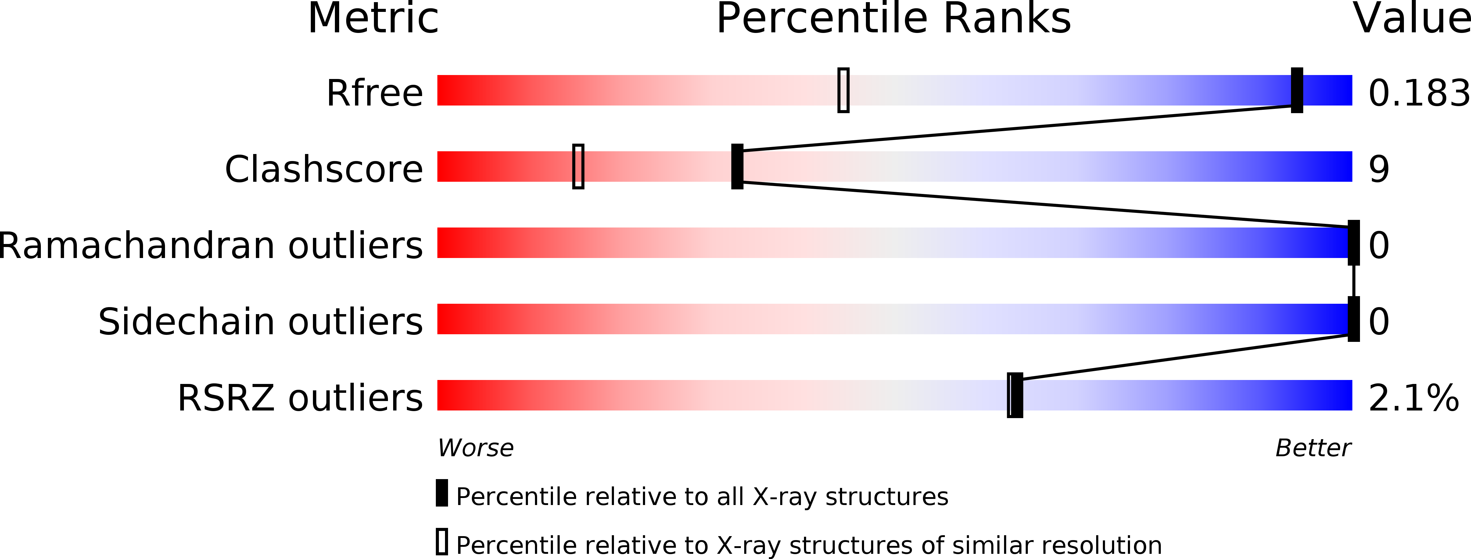 2FCL validation report