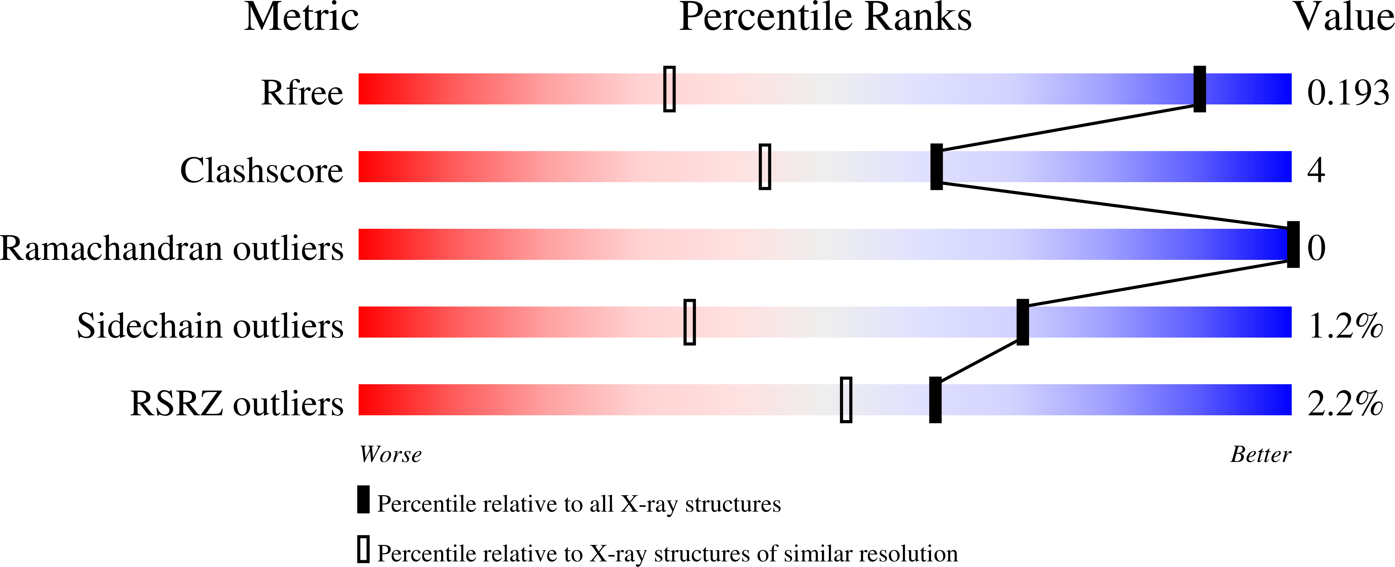 2FCW validation report
