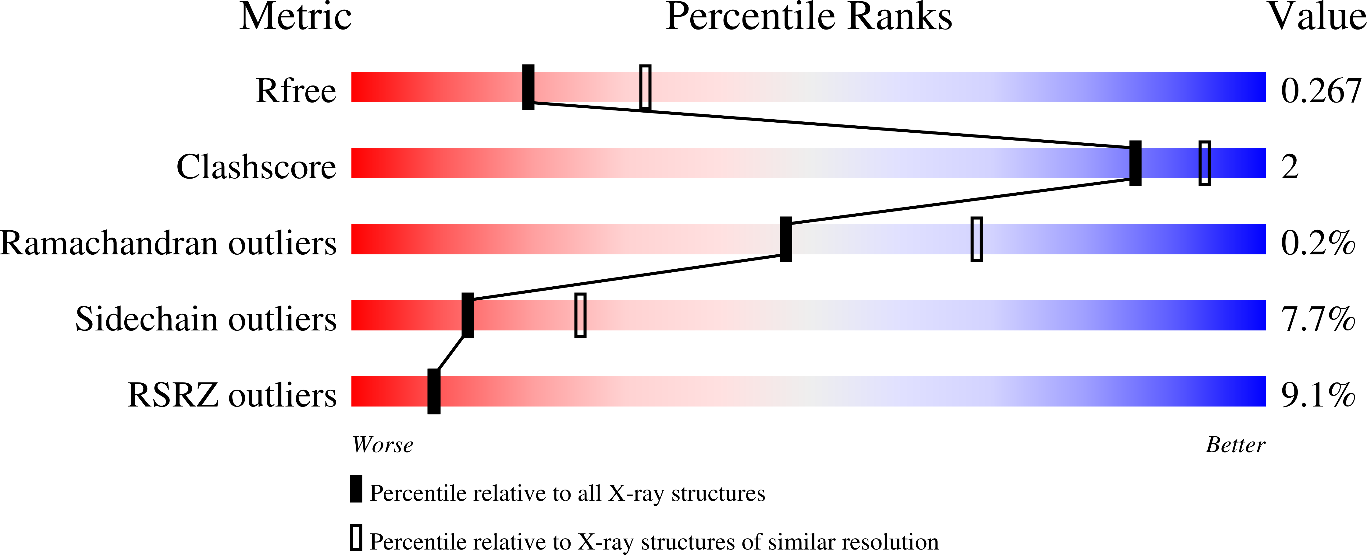 2FDP validation report