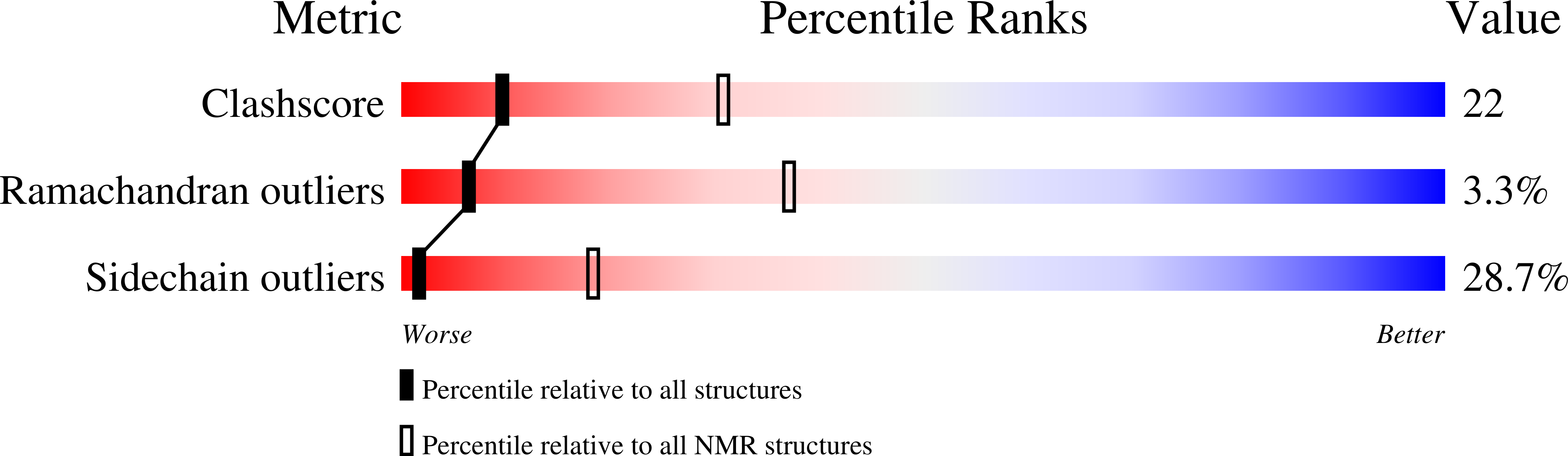 2FEJ validation report