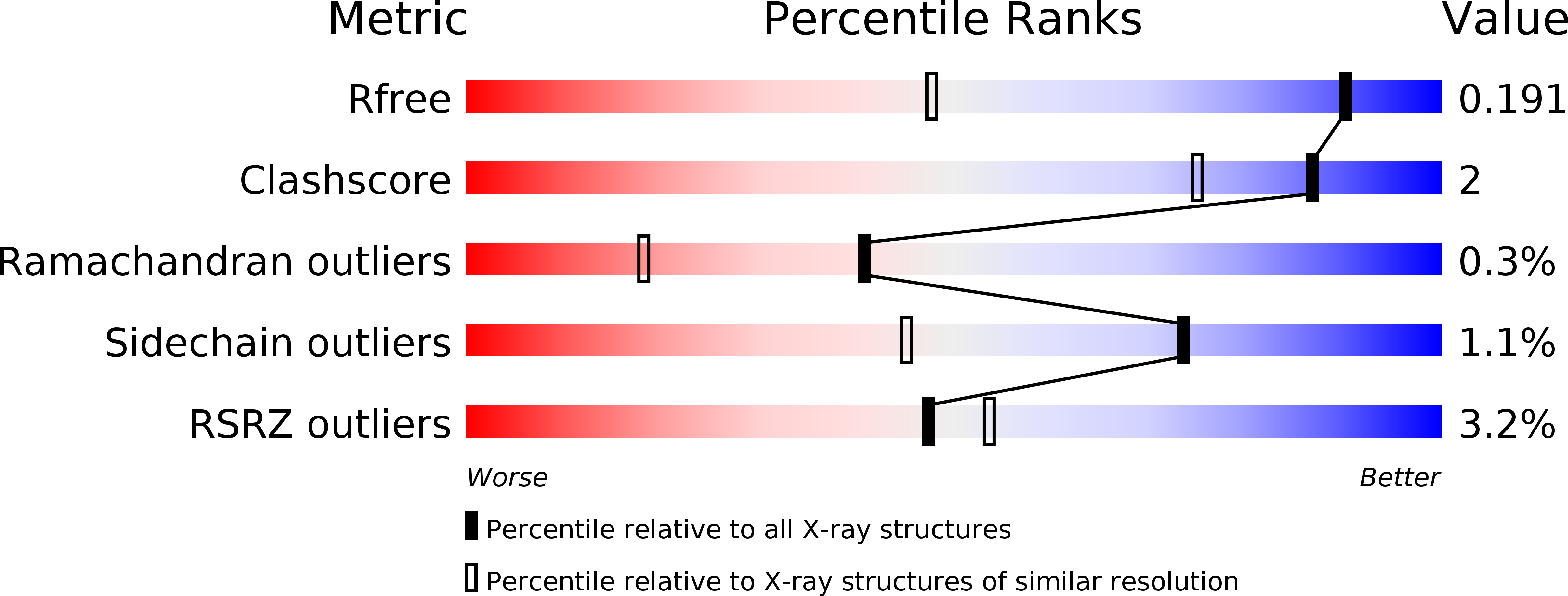 2FGB validation report