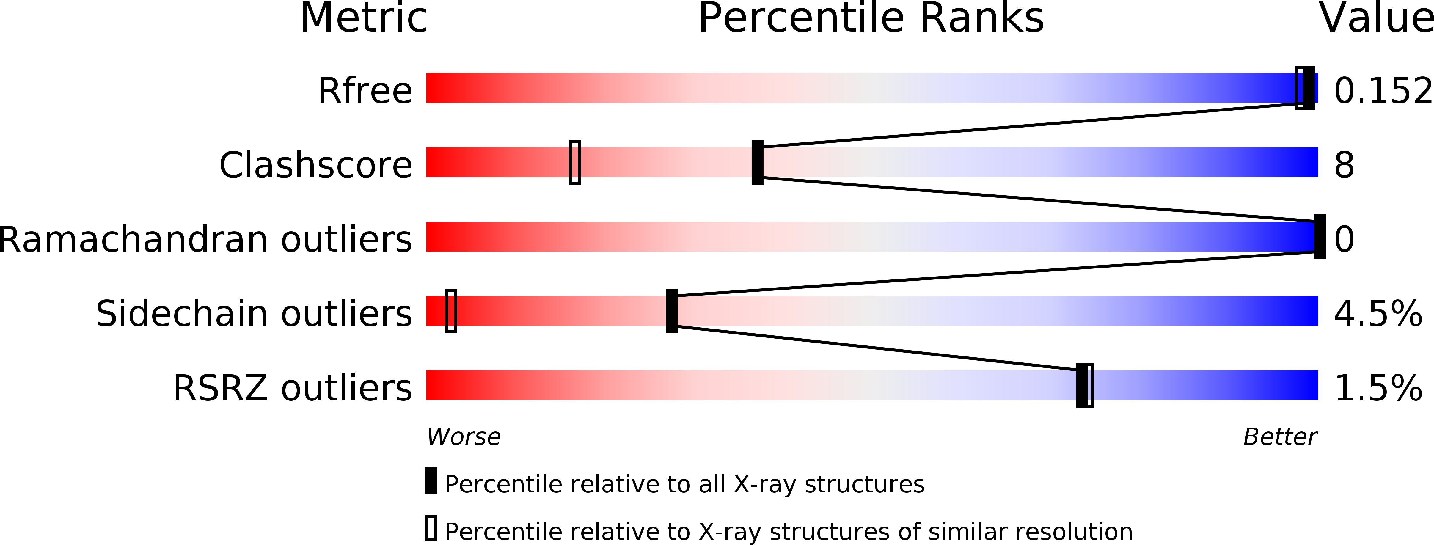 2FGQ validation report