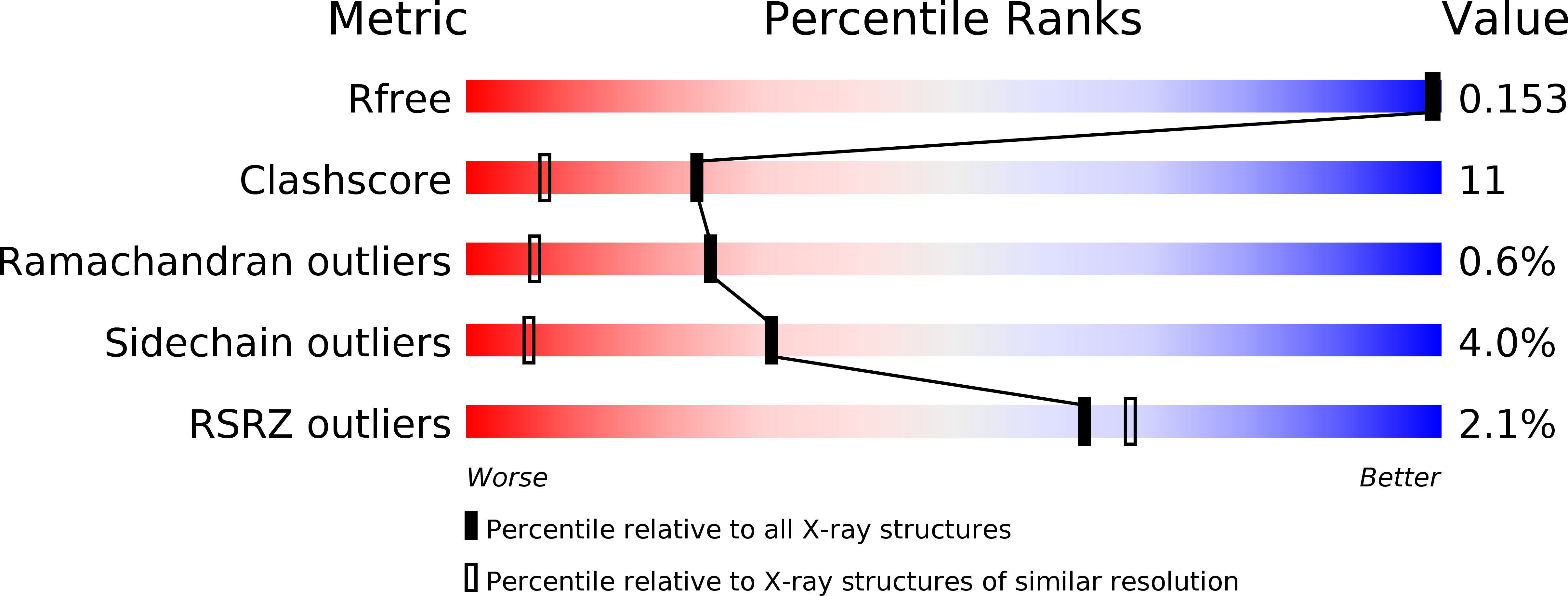 2FGR validation report