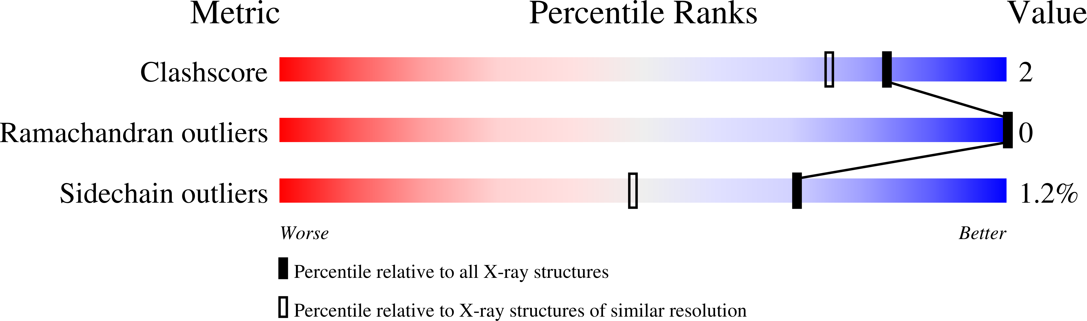 2FGV validation report