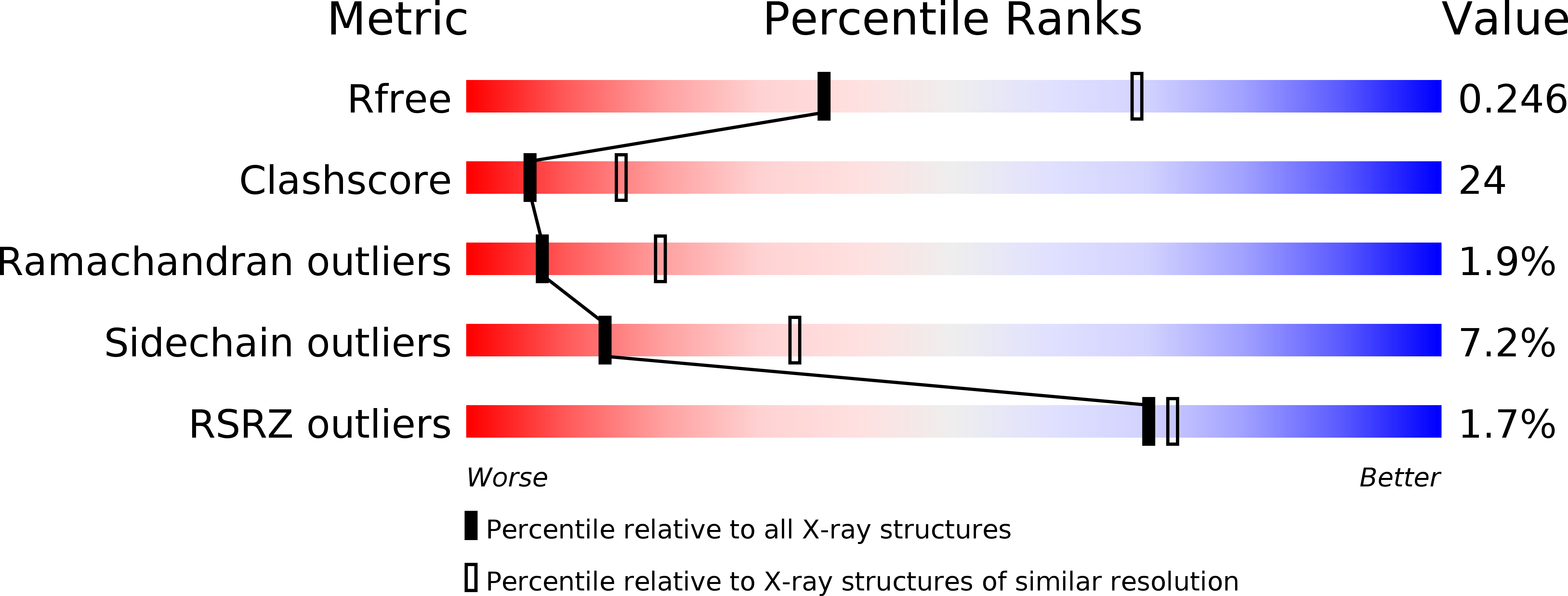 2FJ0 validation report