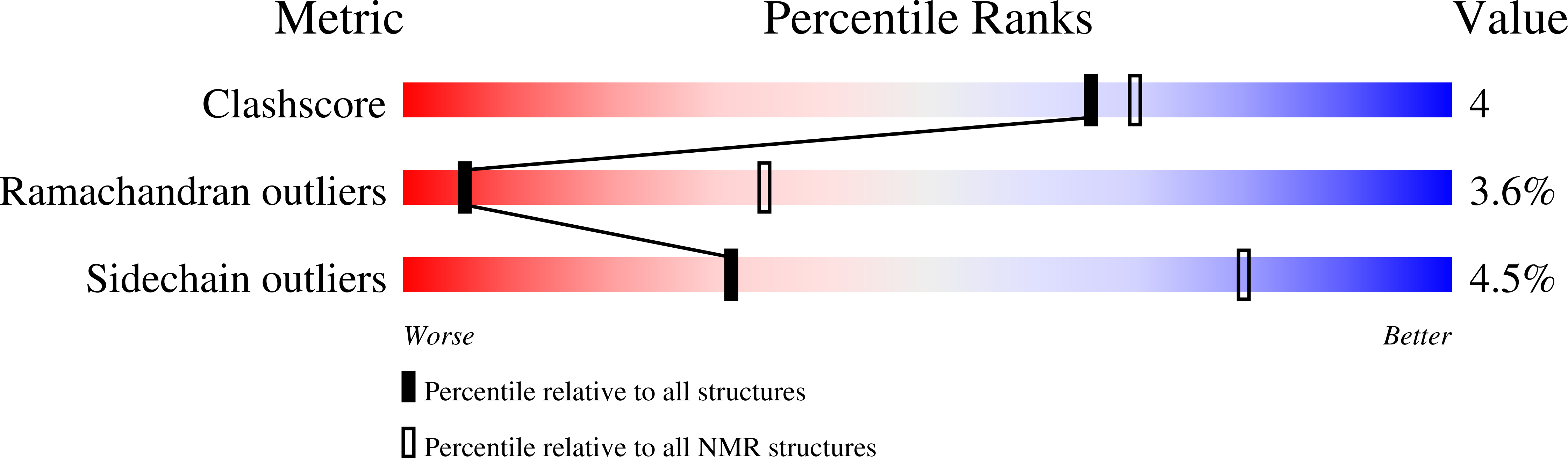 2FNF validation report