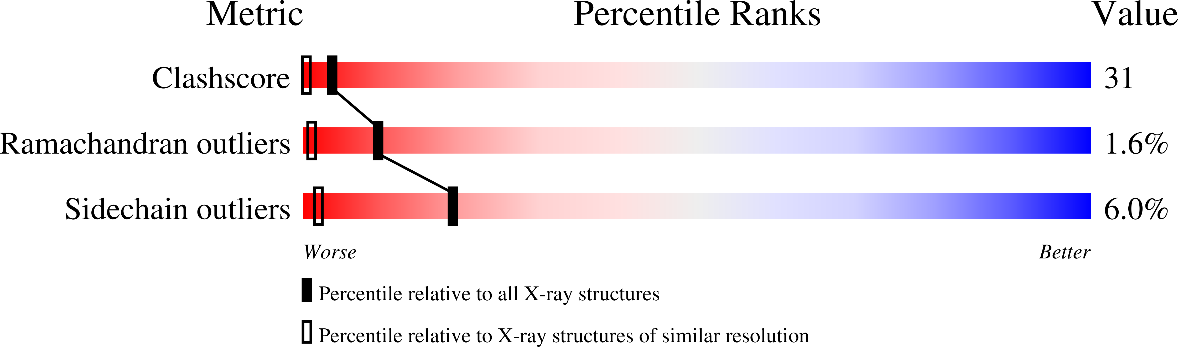 2FNW validation report