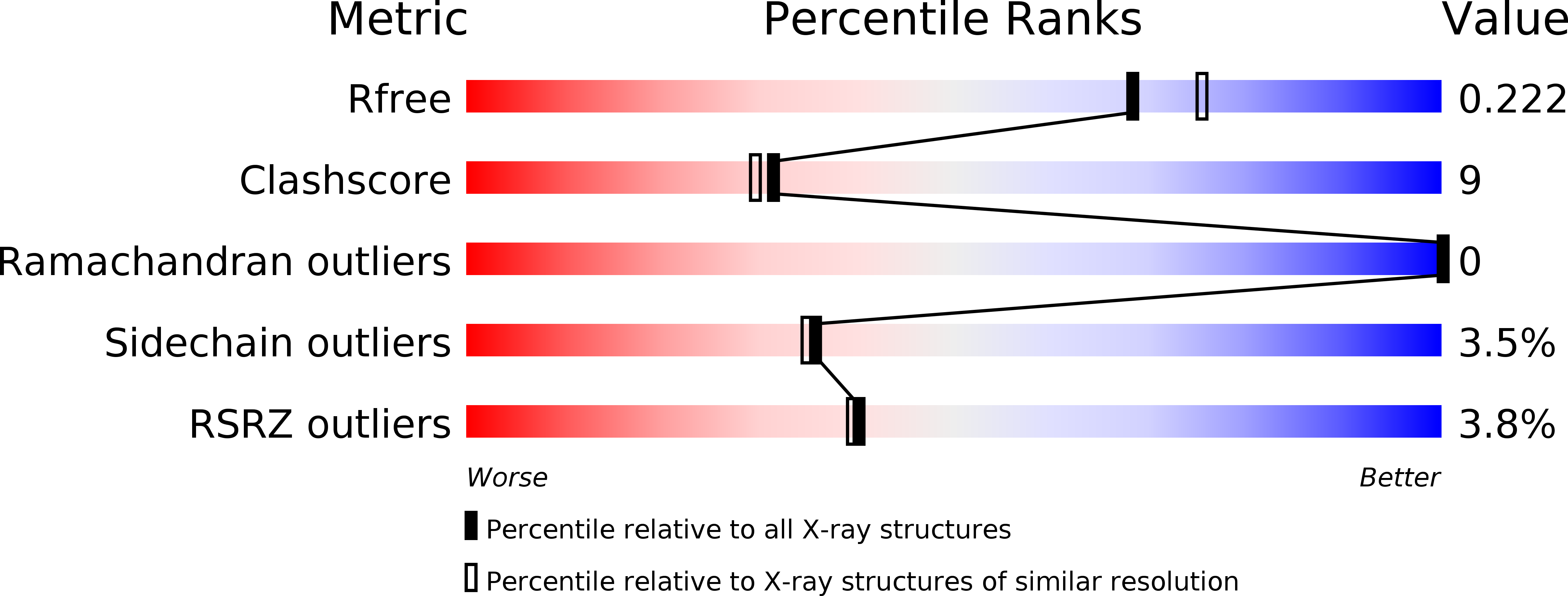 2FOD validation report