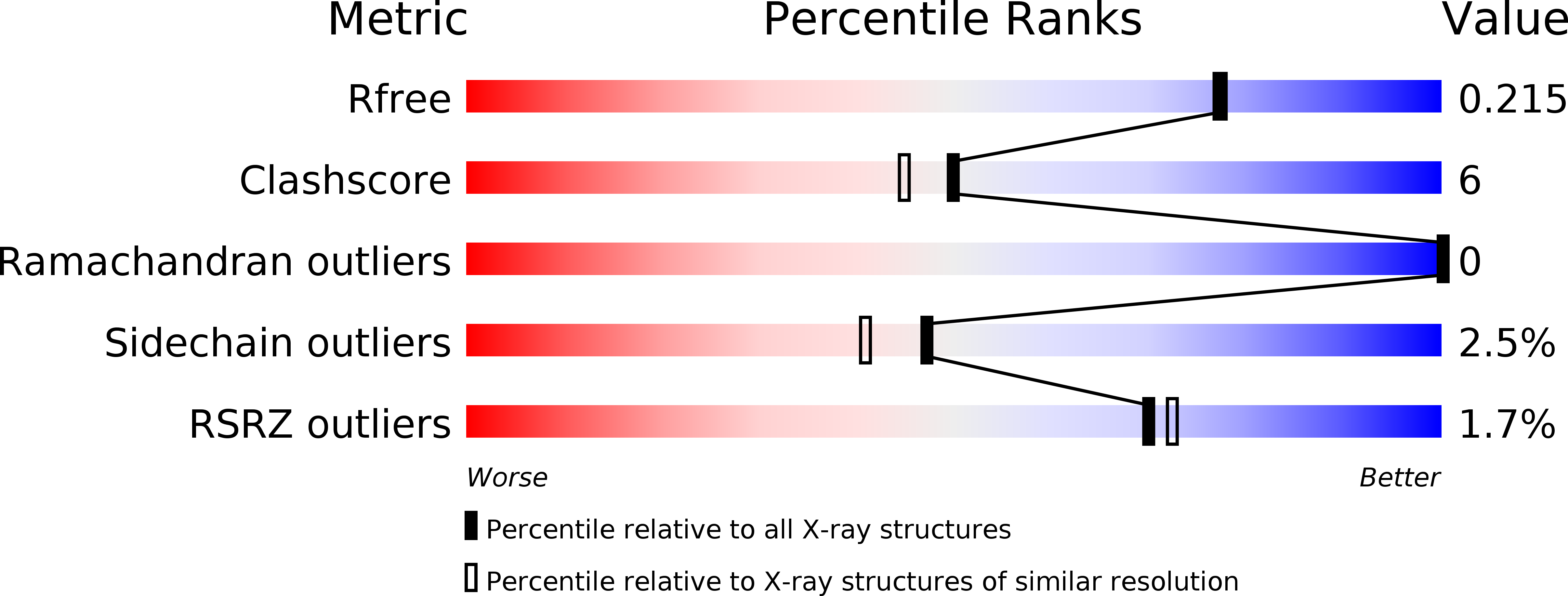 2FOG validation report