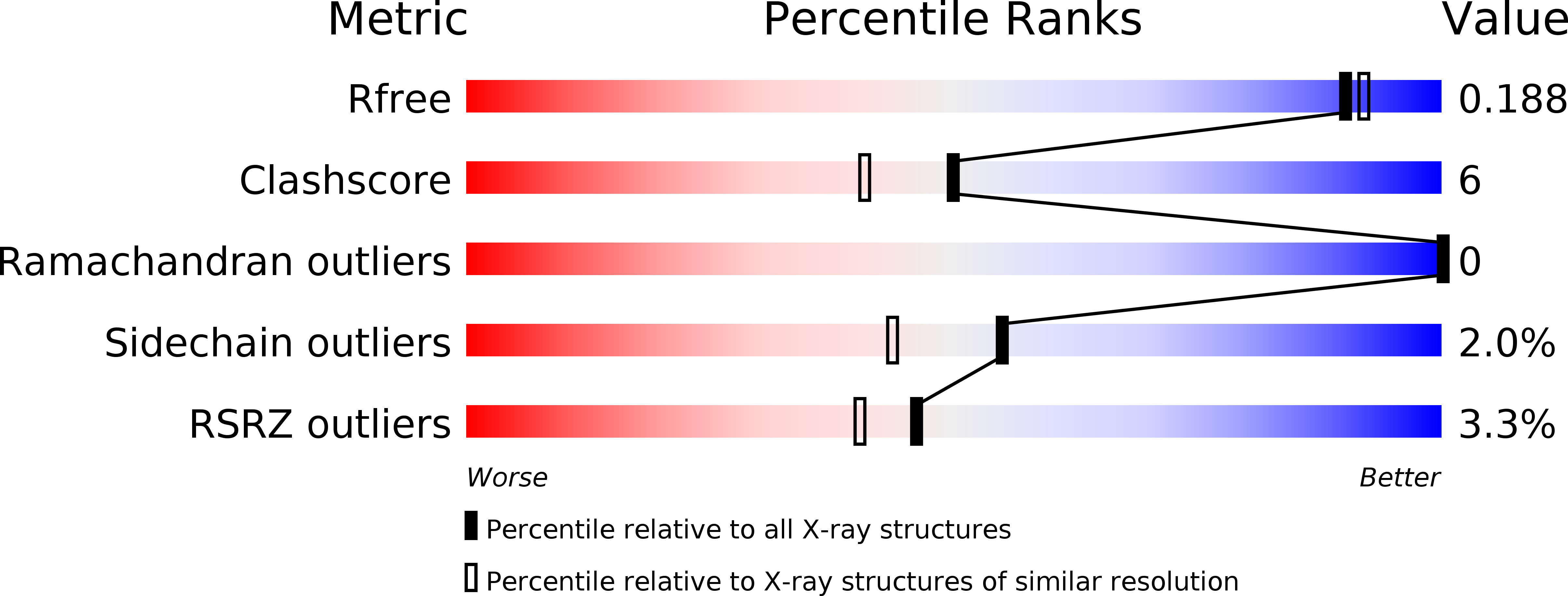 2FOH validation report