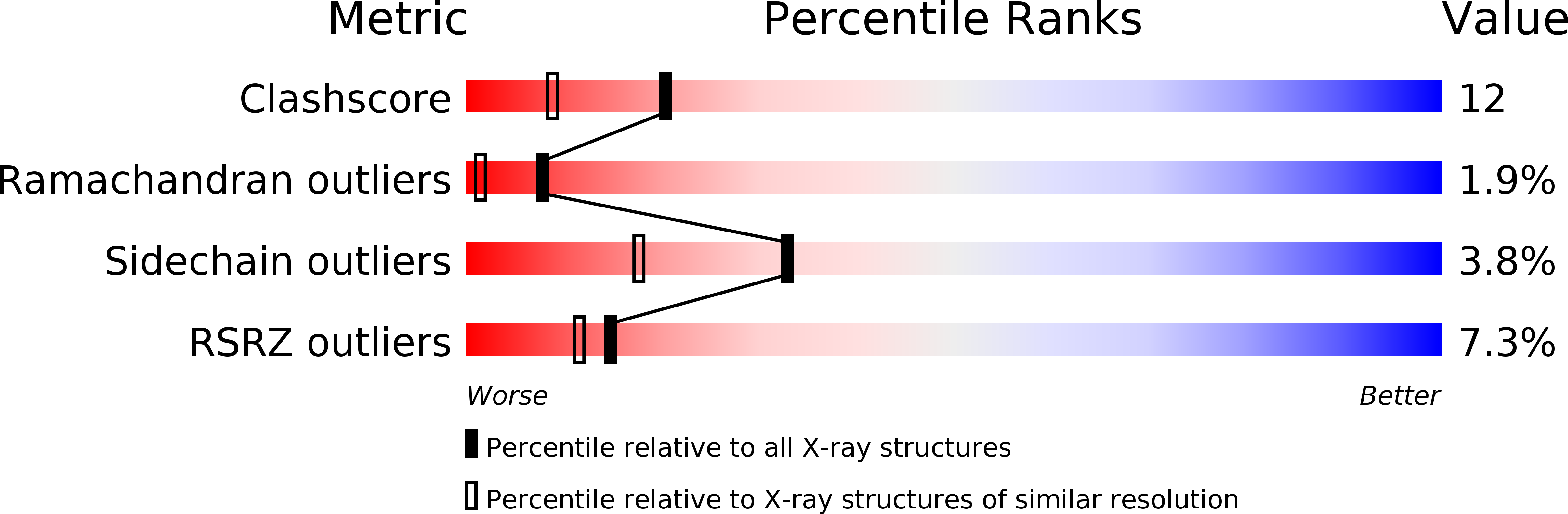 2FR0 validation report