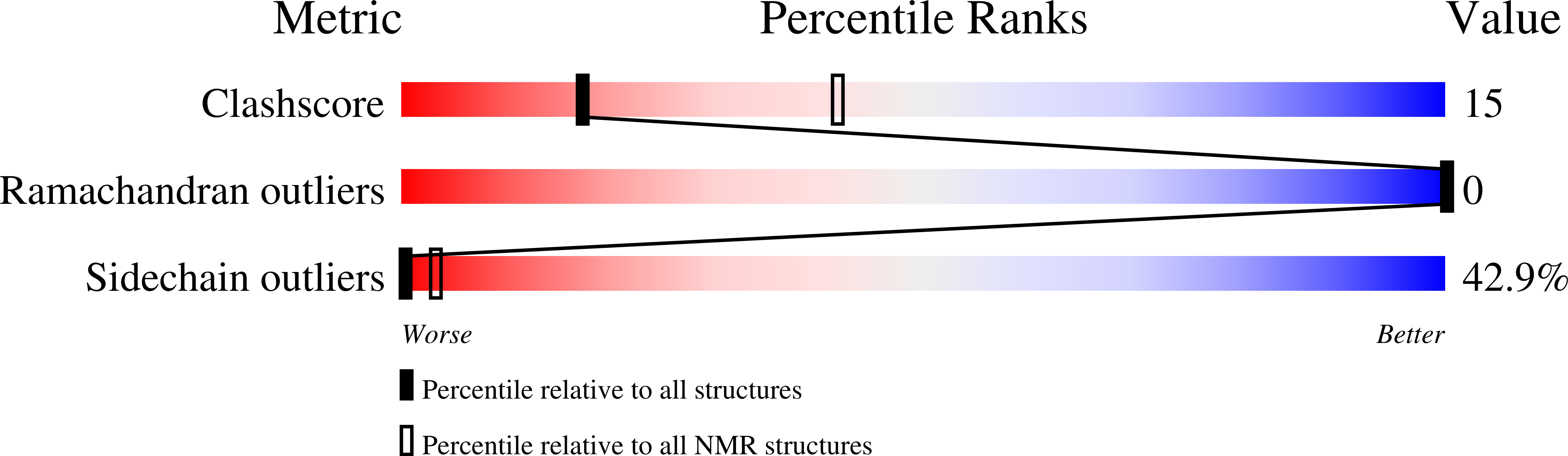 2FR9 validation report