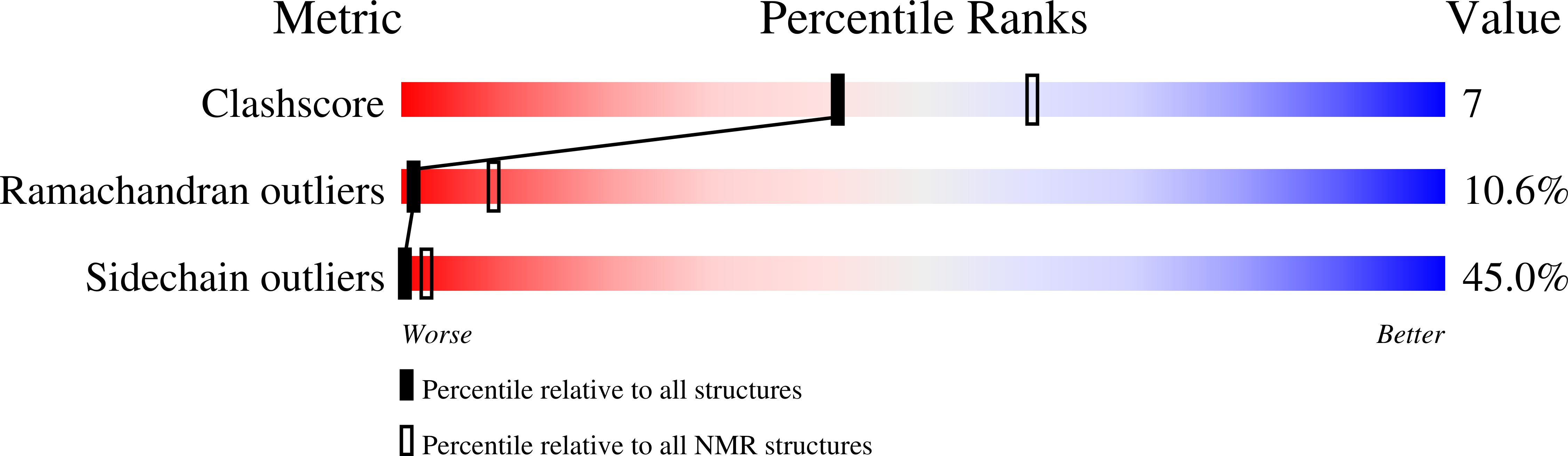 2FRB validation report