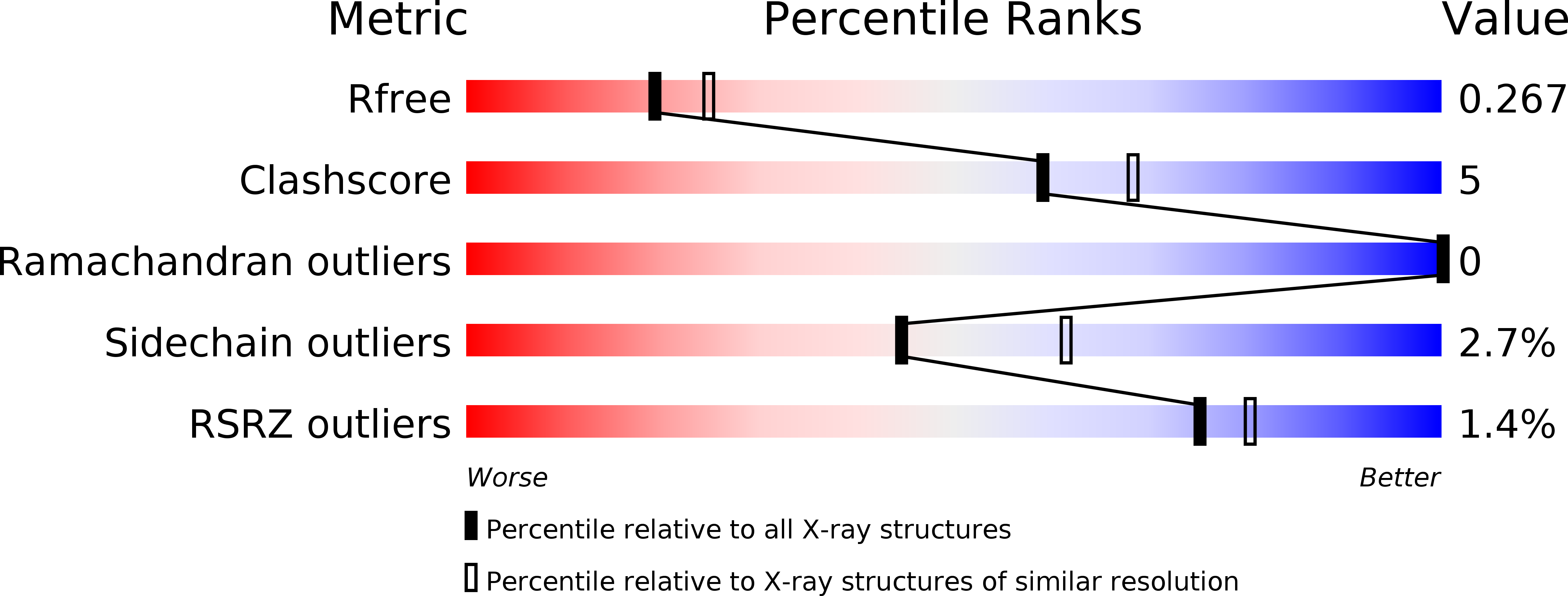 2FSD validation report