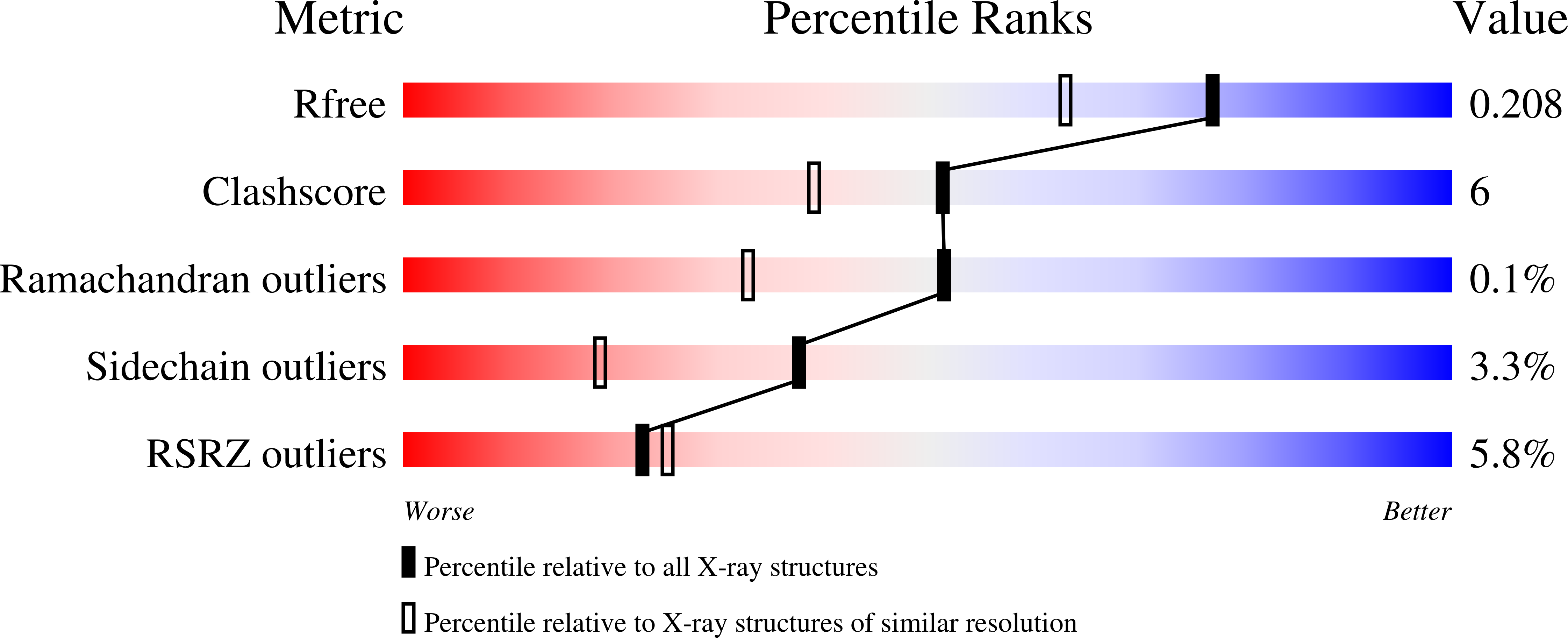 2FSS validation report