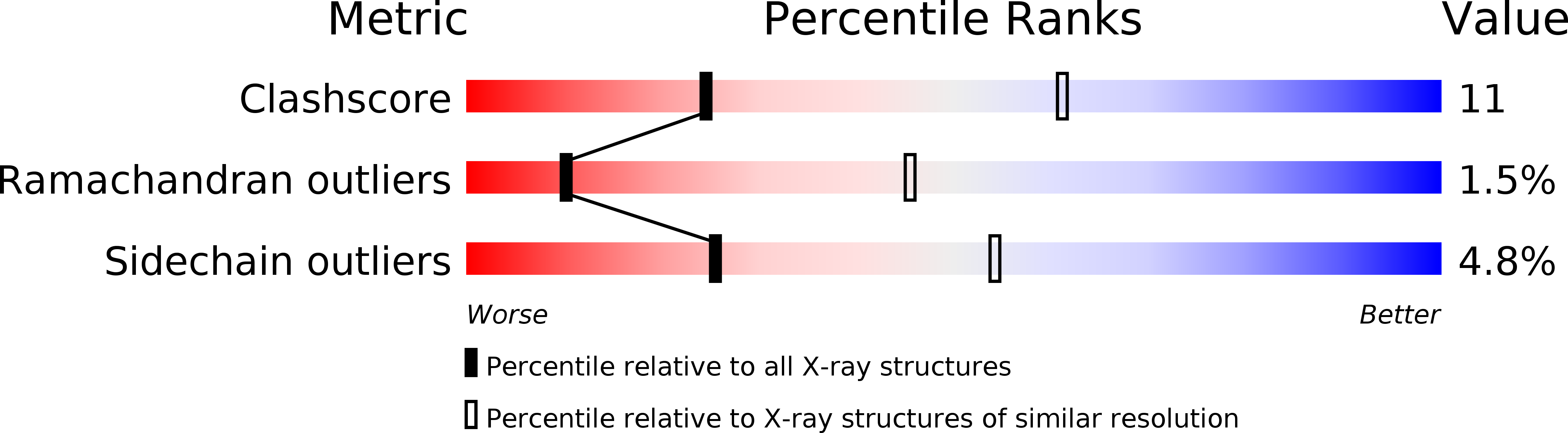 2FT1 validation report
