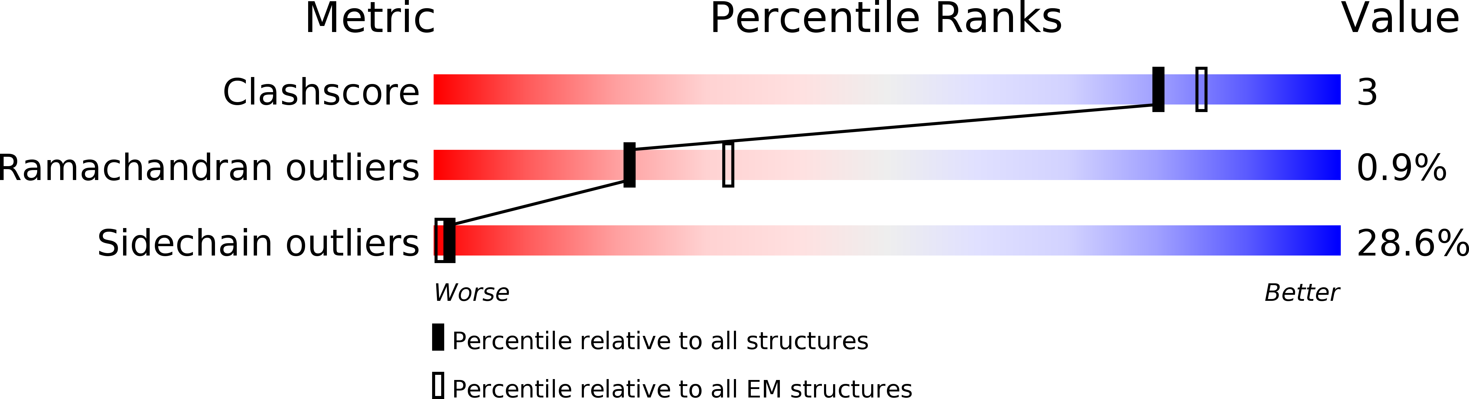 2FTE validation report
