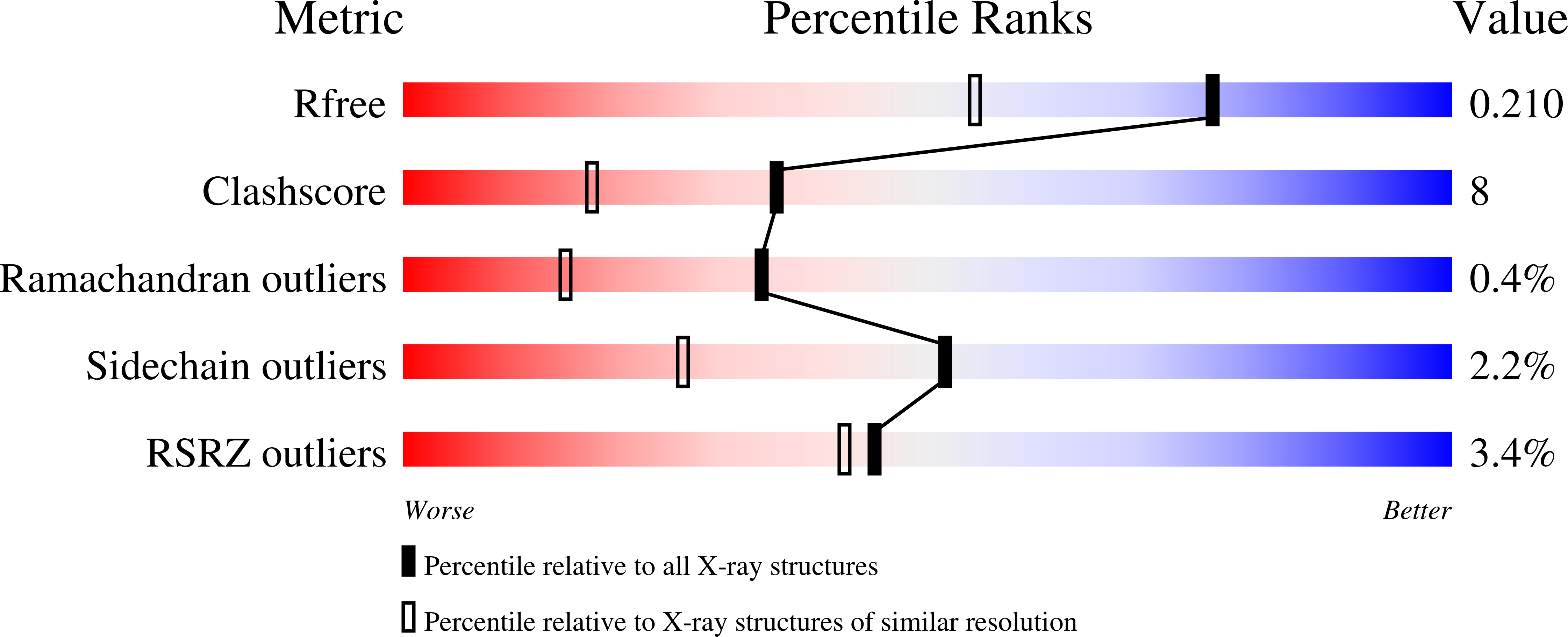 2FTN validation report