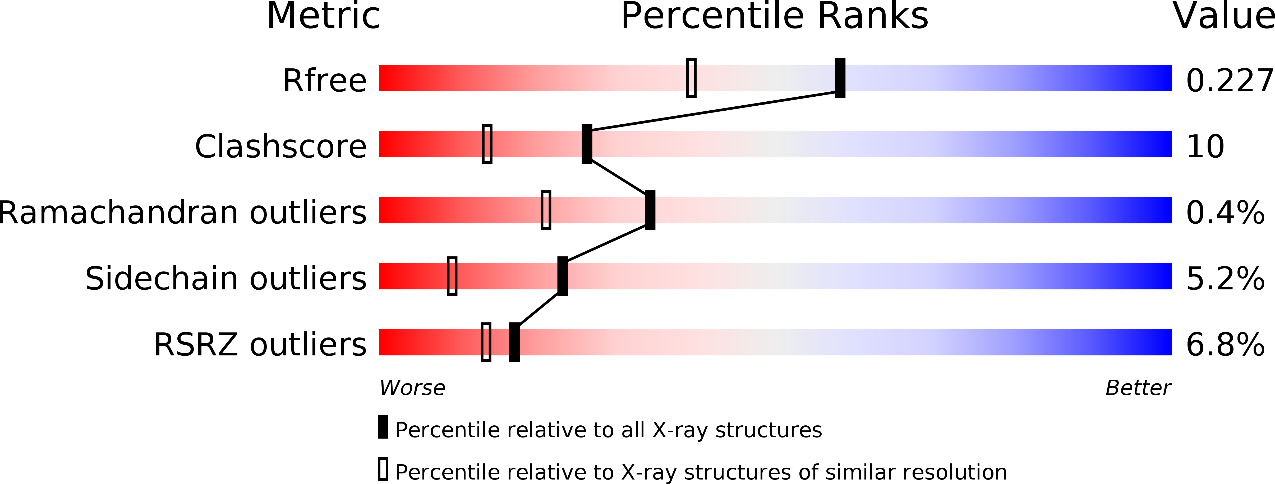 2FTQ validation report