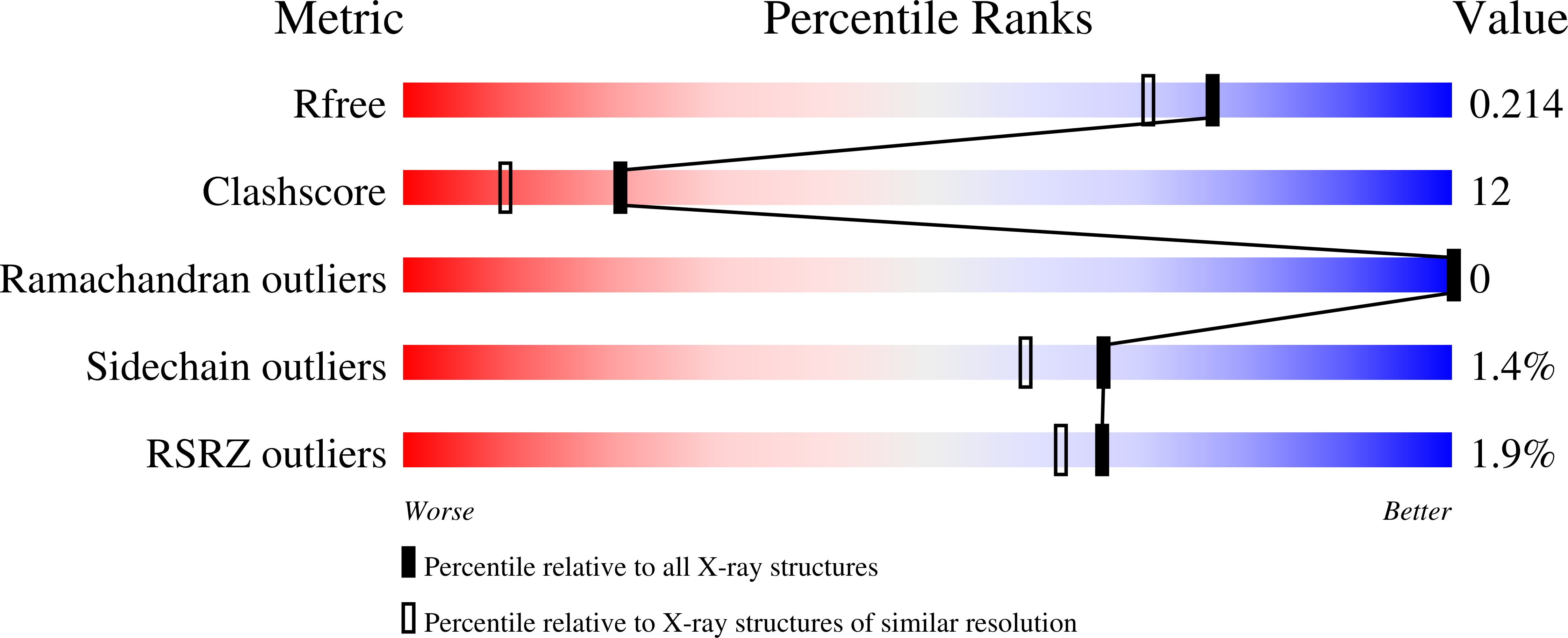 2FU4 validation report missing