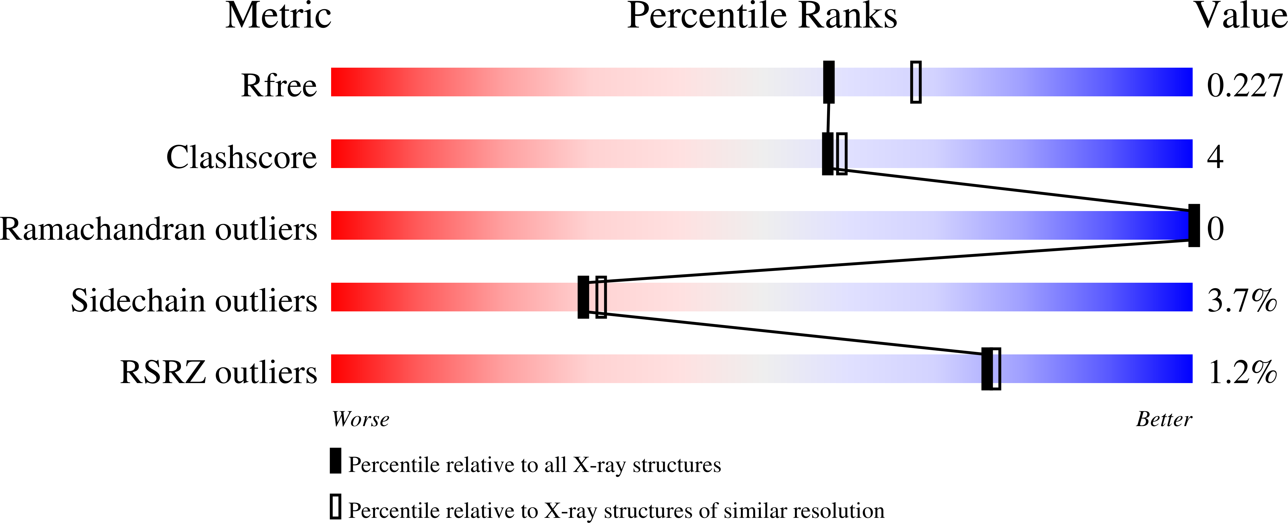 2FUC validation report