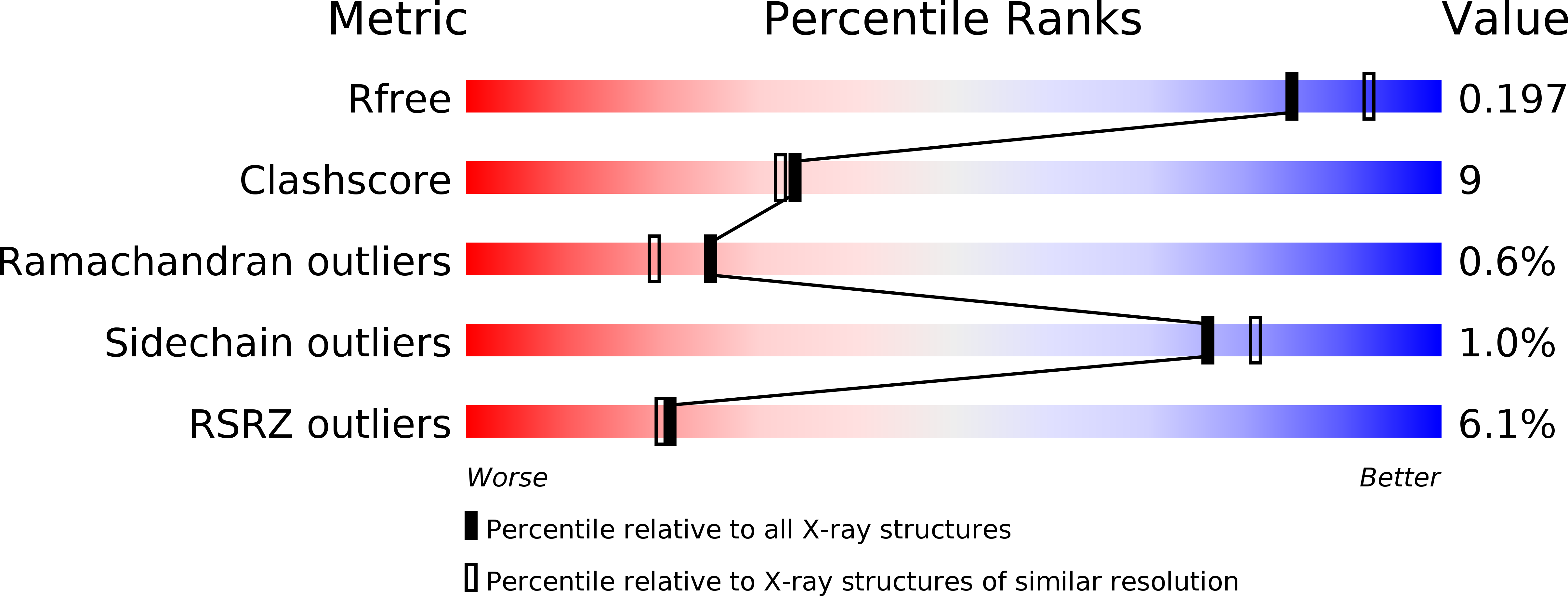 2FVC validation report