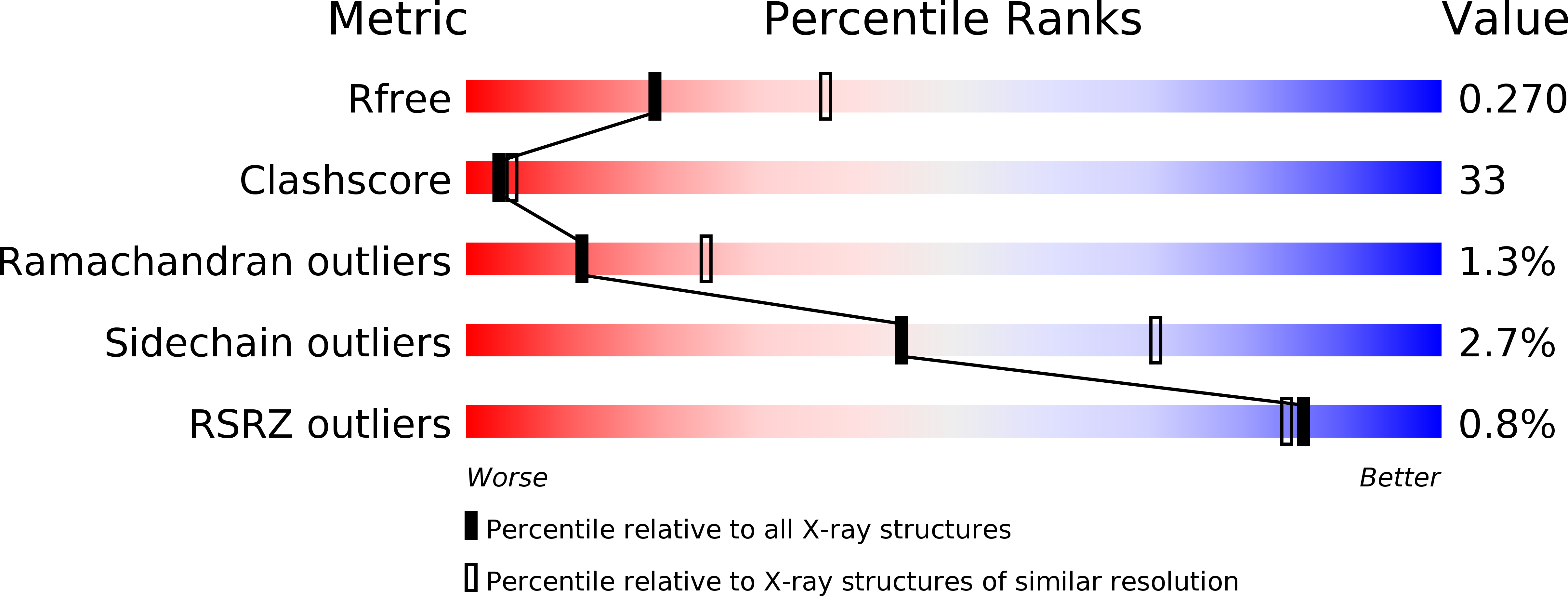 2FWO validation report